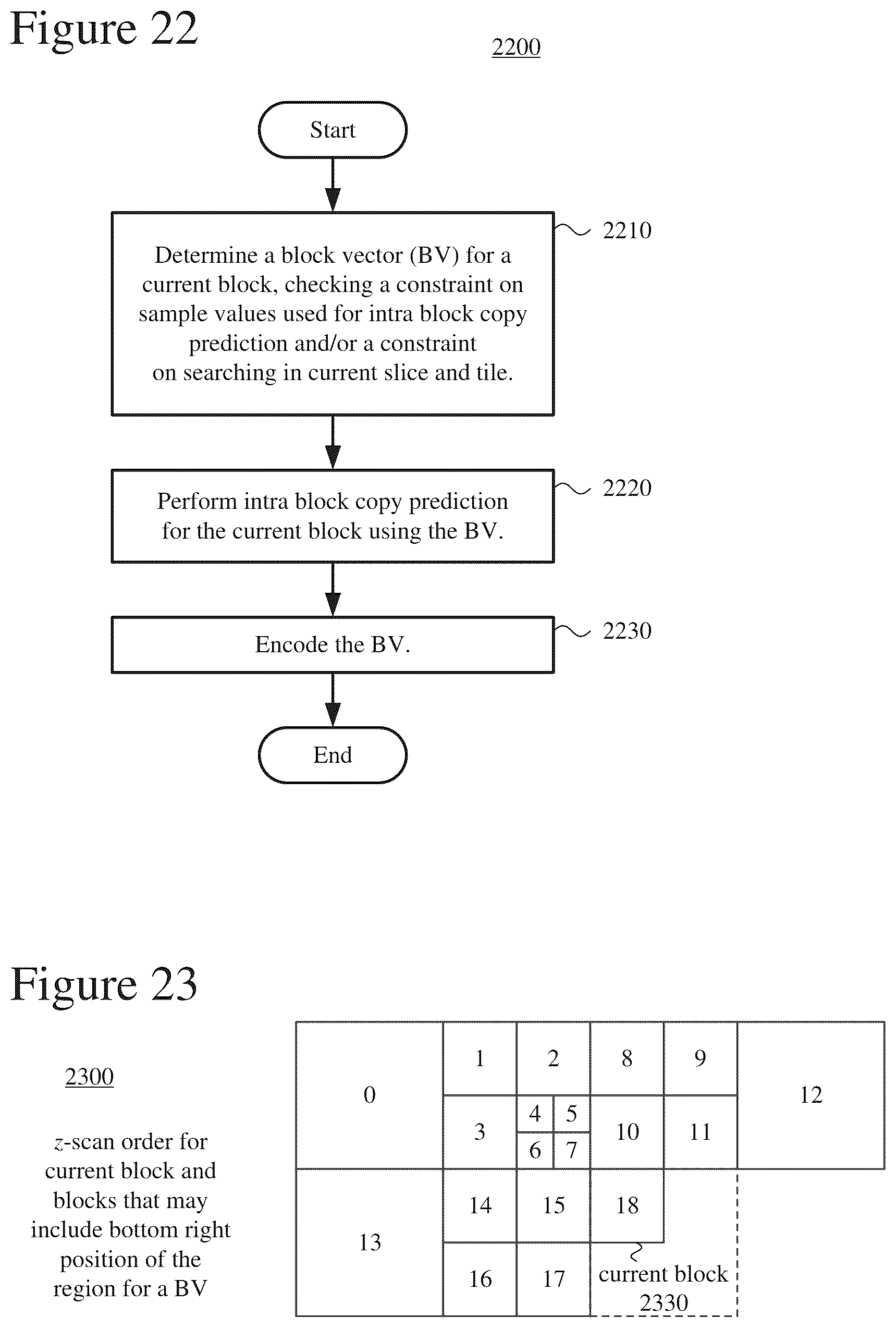 Patent US12375711 Figure 20 – Encoder-side search ranges having horizontal bias or vertical bias