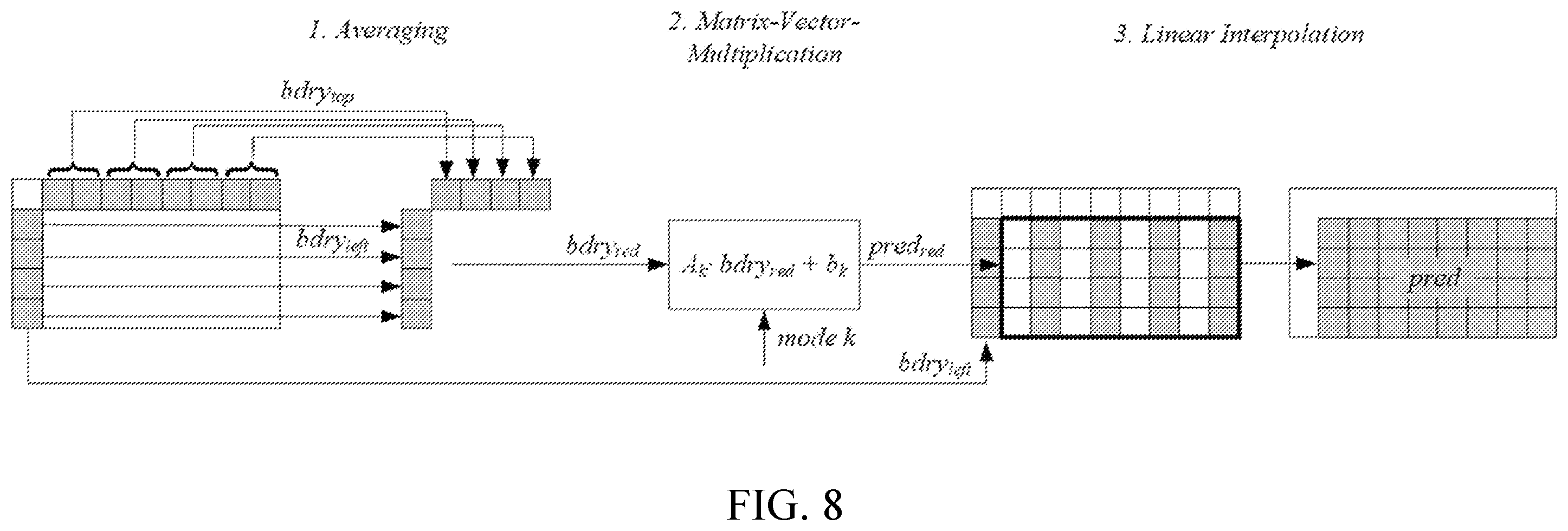 Patent US12375714 Figure 8 – Context coding for matrix-based intra prediction