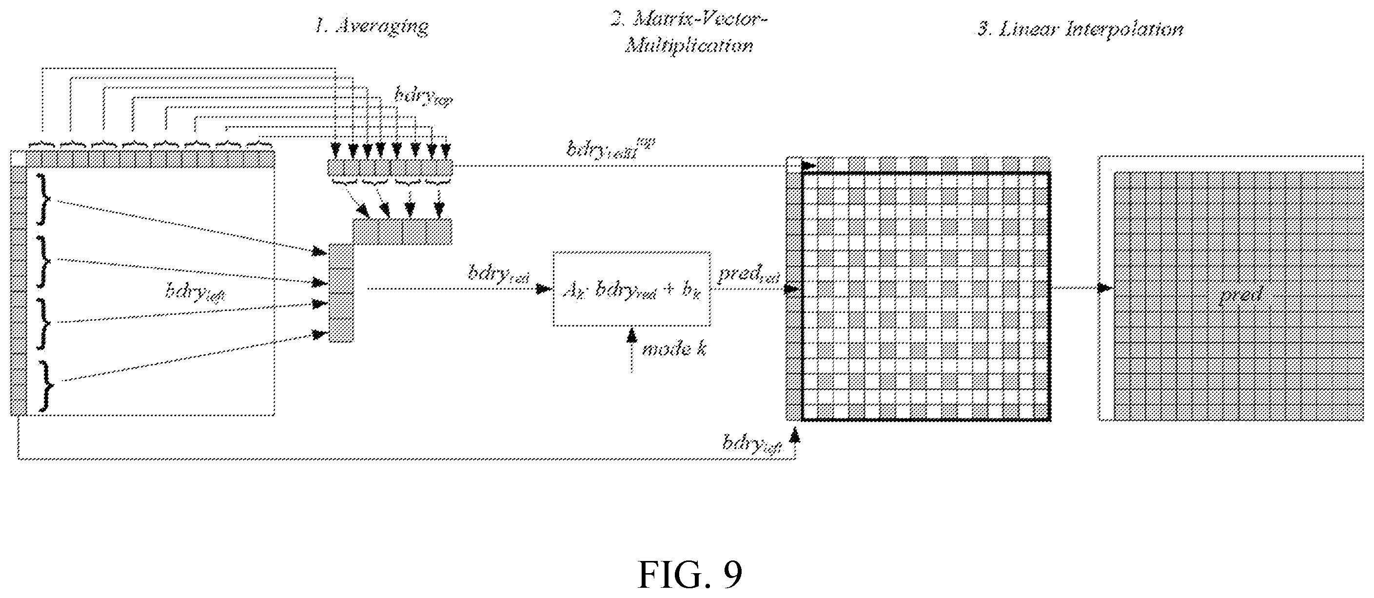 Patent US12375714 Figure 9 – Context coding for matrix-based intra prediction