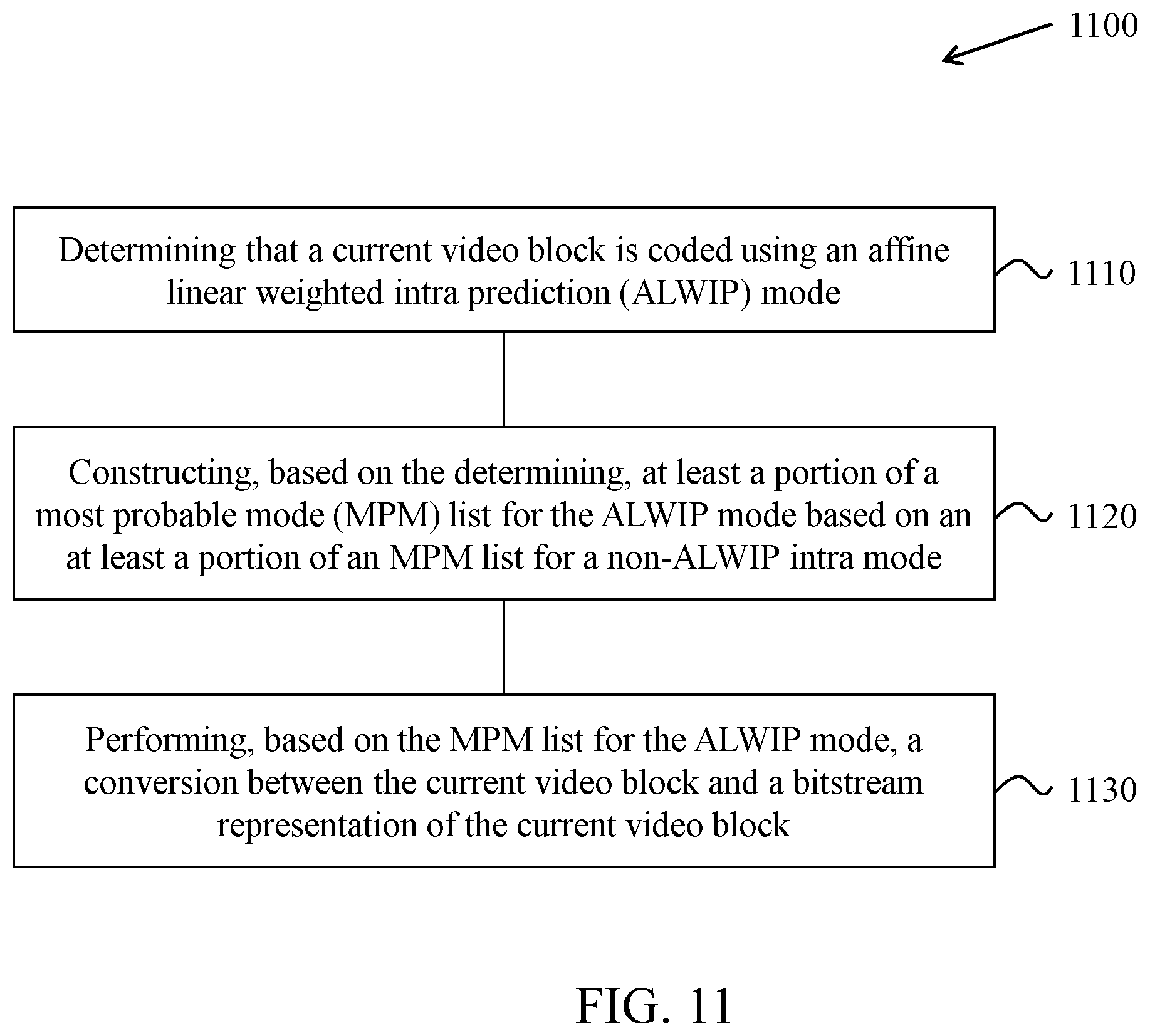 Patent US12375714 Figure 11 – Context coding for matrix-based intra prediction