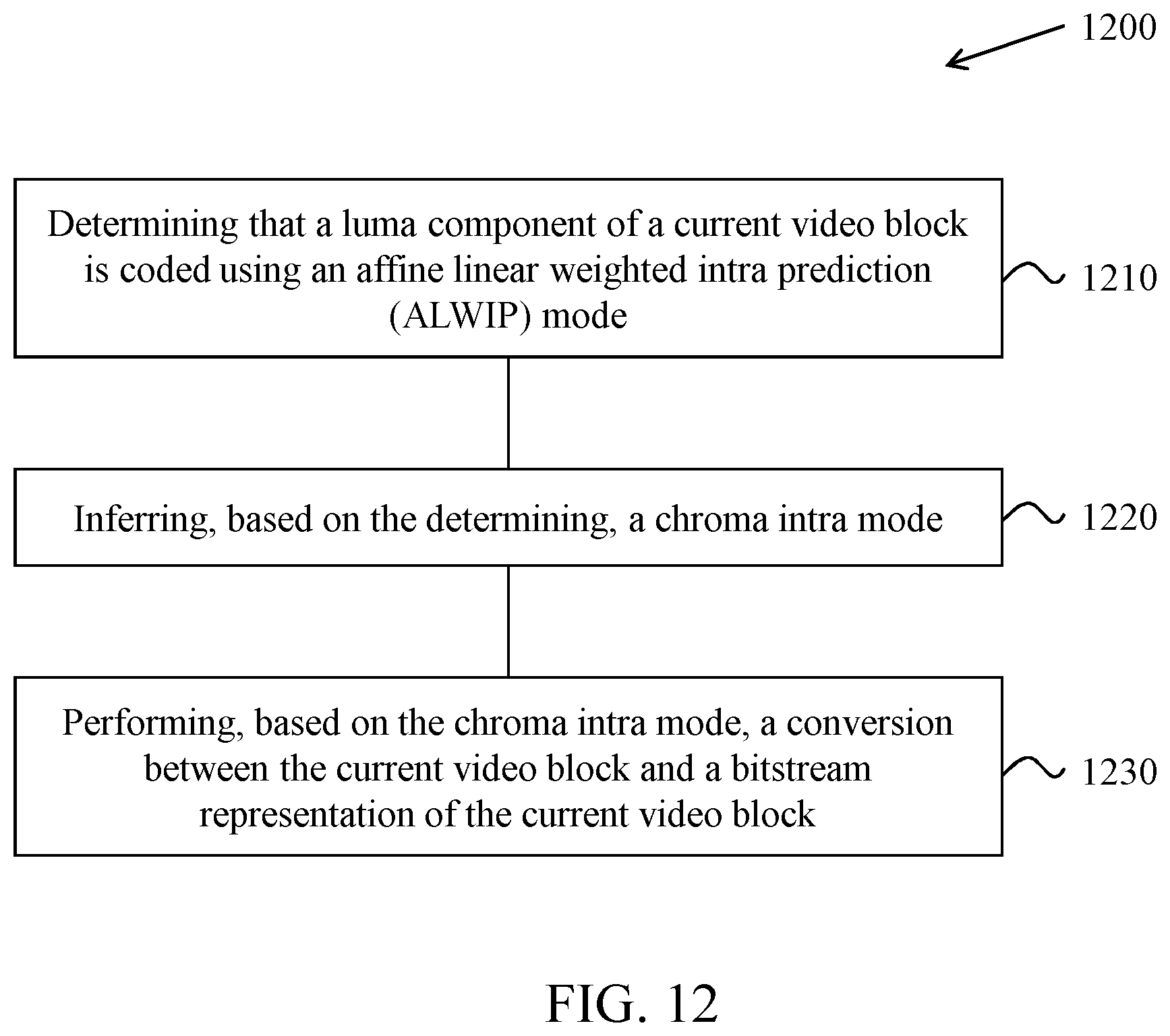 Patent US12375714 Figure 12 – Context coding for matrix-based intra prediction