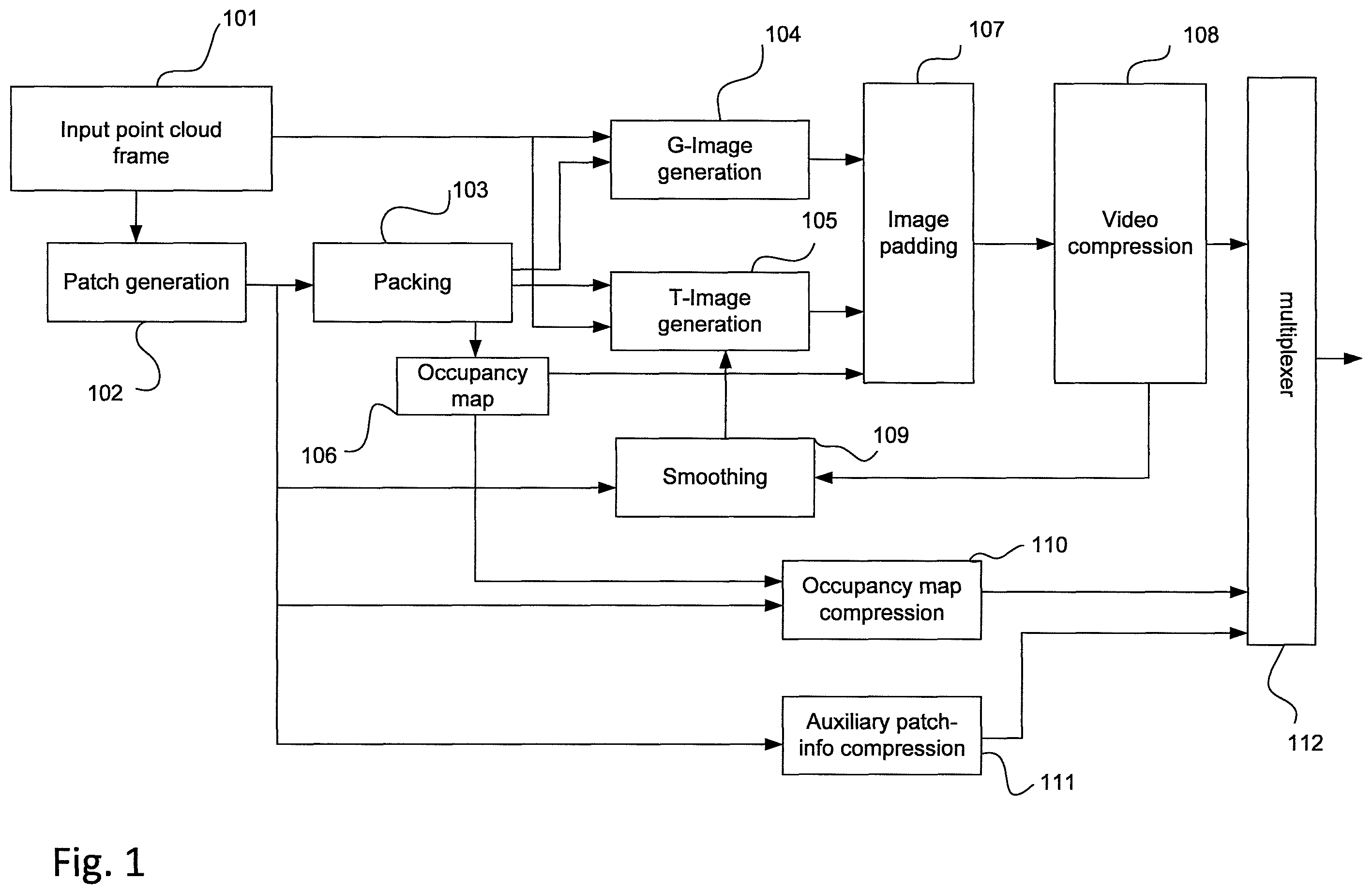 Patent US12375715 Figure 1 – Method, an apparatus and a computer program product for streaming volumetric video content