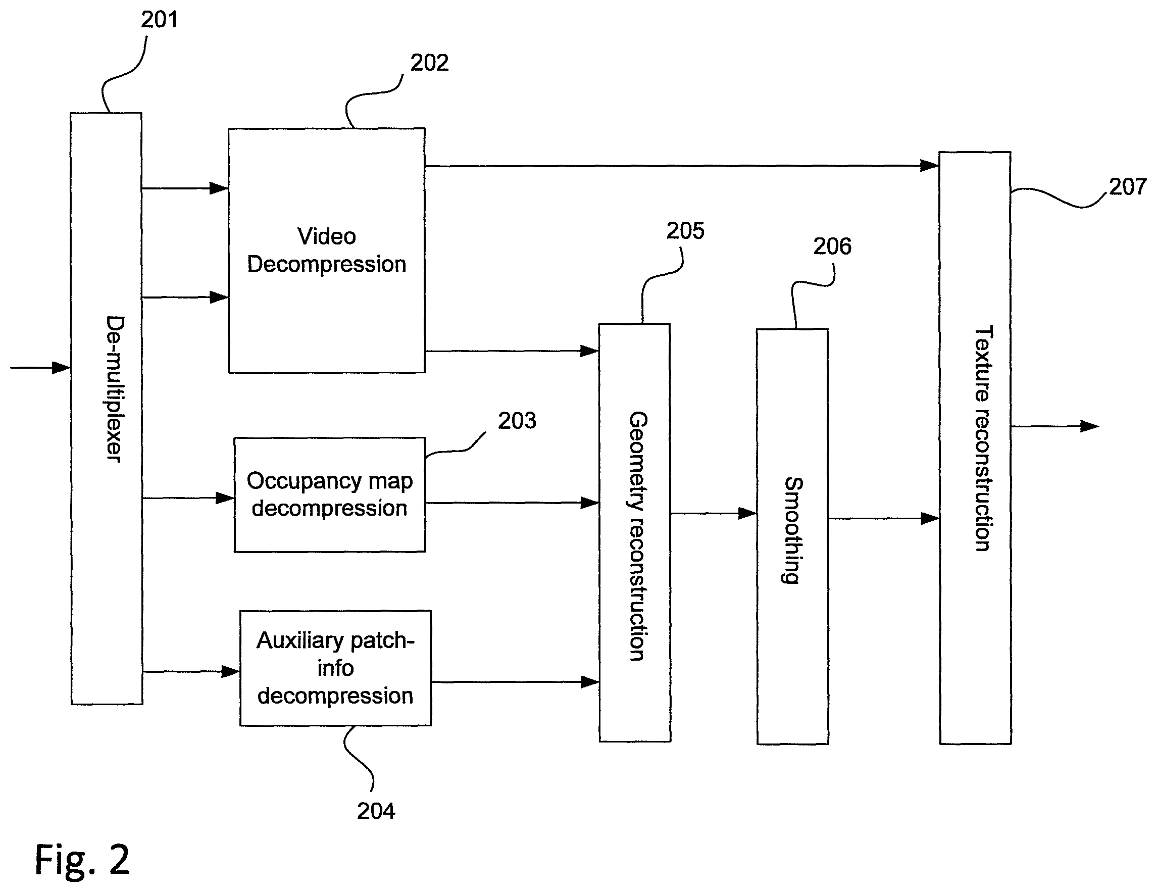 Patent US12375715 Figure 2 – Method, an apparatus and a computer program product for streaming volumetric video content