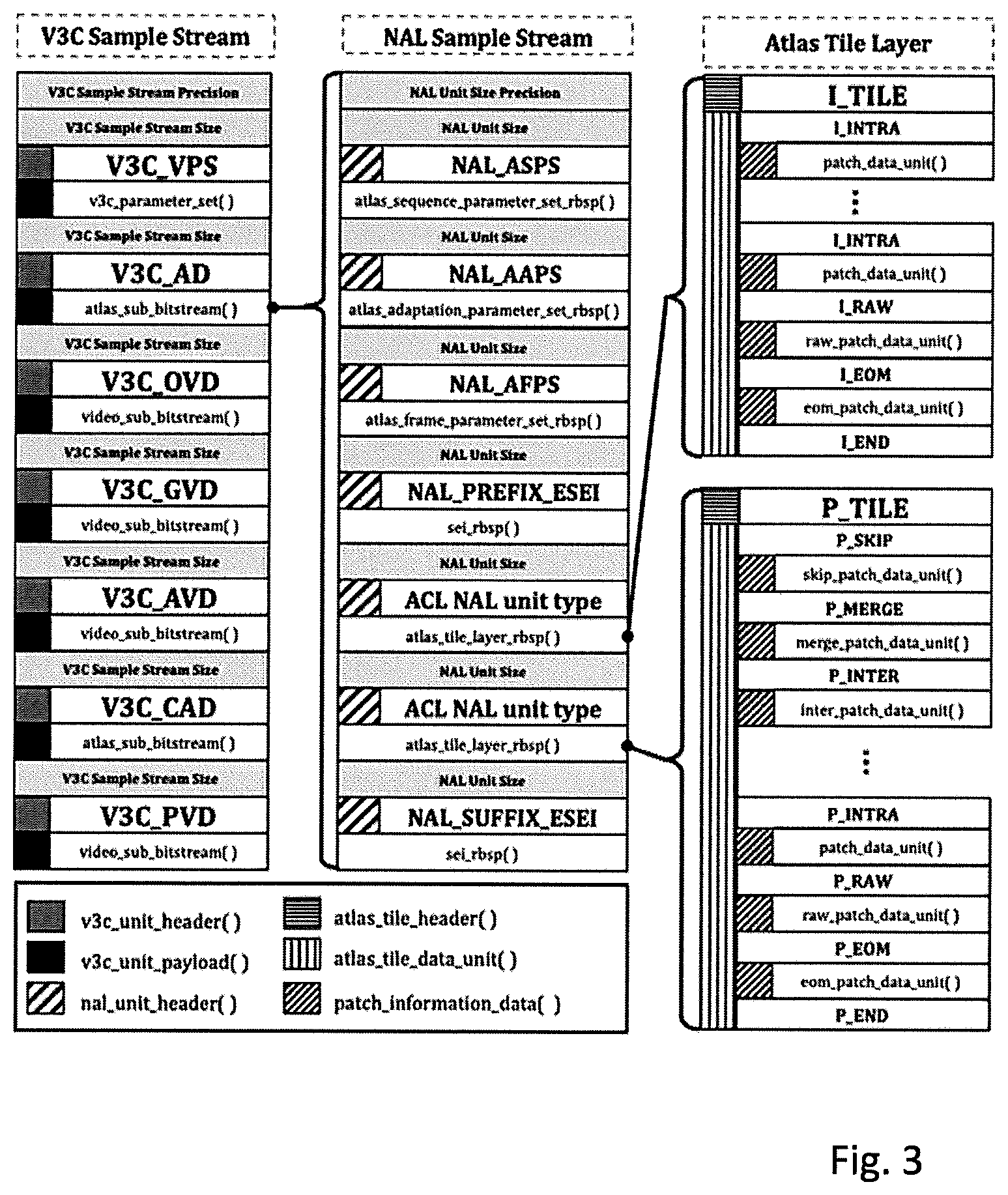 Patent US12375715 Figure 3 – Method, an apparatus and a computer program product for streaming volumetric video content