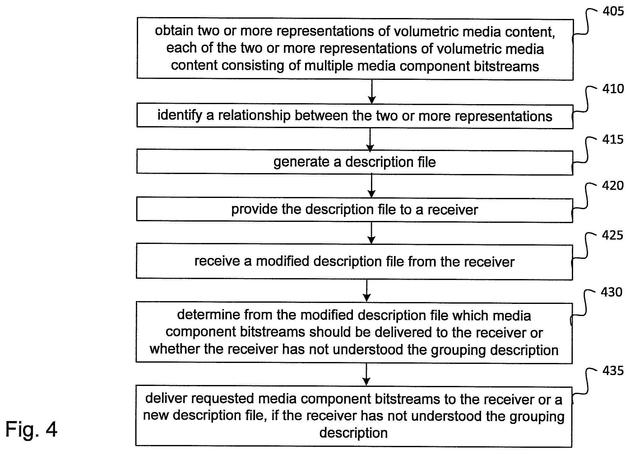 Patent US12375715 Figure 4 – Method, an apparatus and a computer program product for streaming volumetric video content