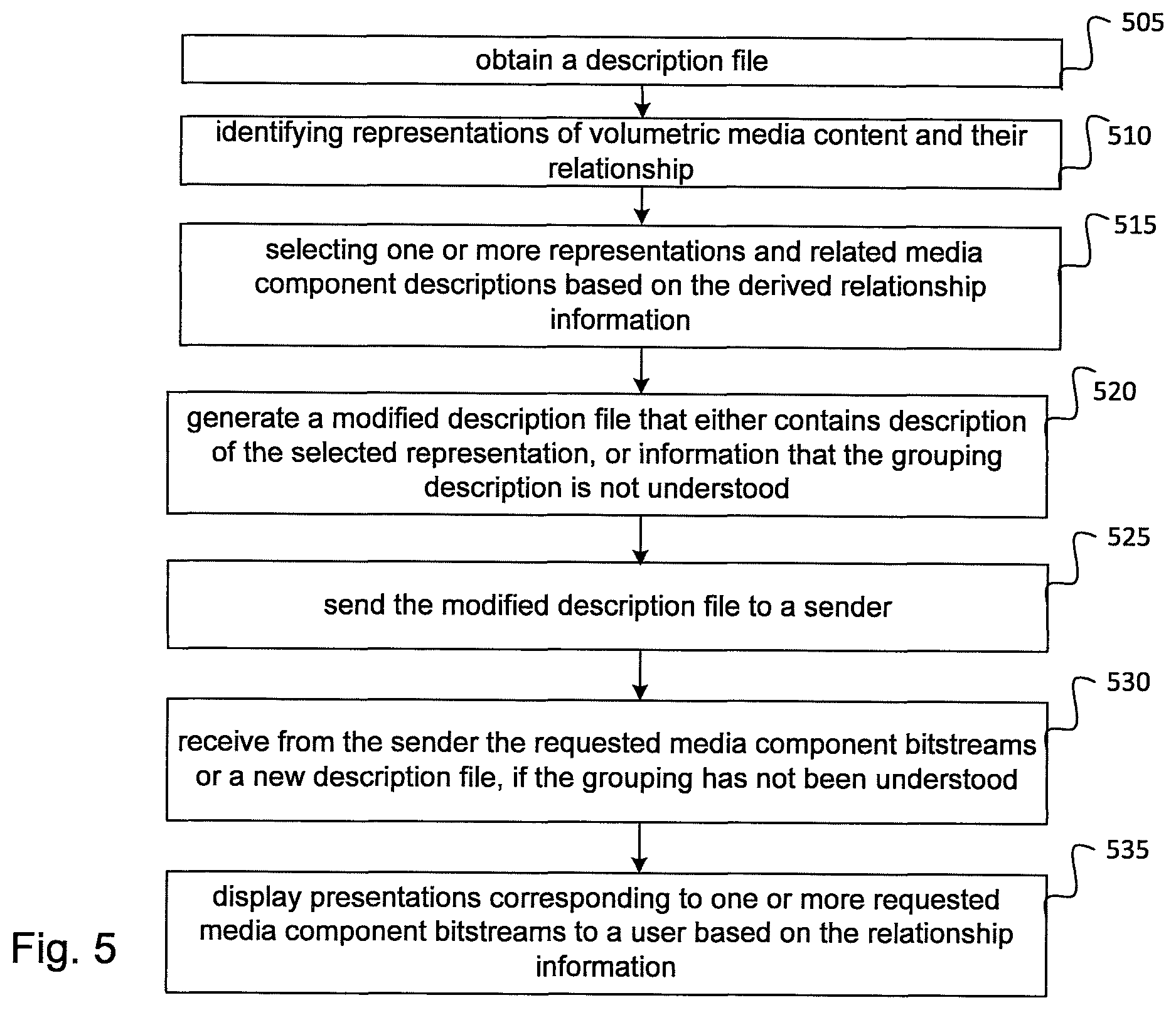 Patent US12375715 Figure 5 – Method, an apparatus and a computer program product for streaming volumetric video content