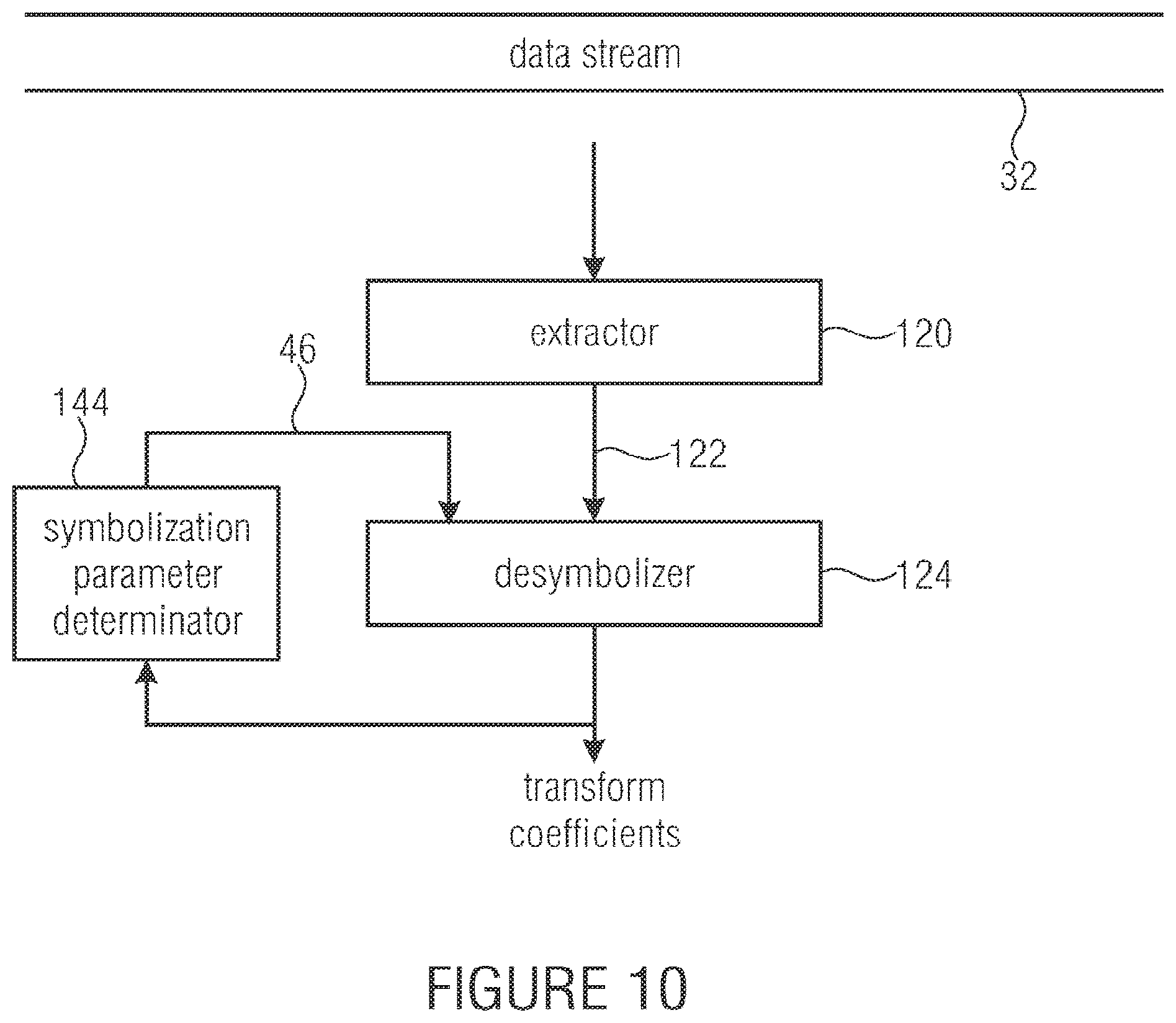 Patent US12375716 Figure 8 – Transform coefficient coding