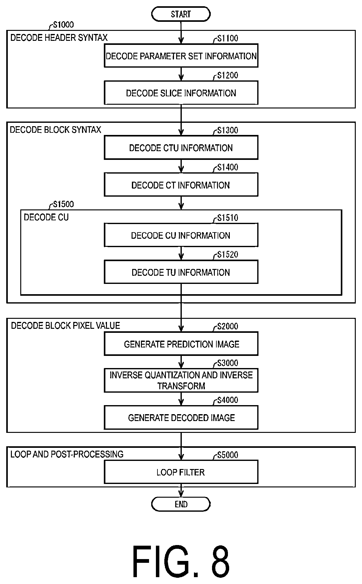 Patent US12375718 Figure 8 – Image decoding apparatus