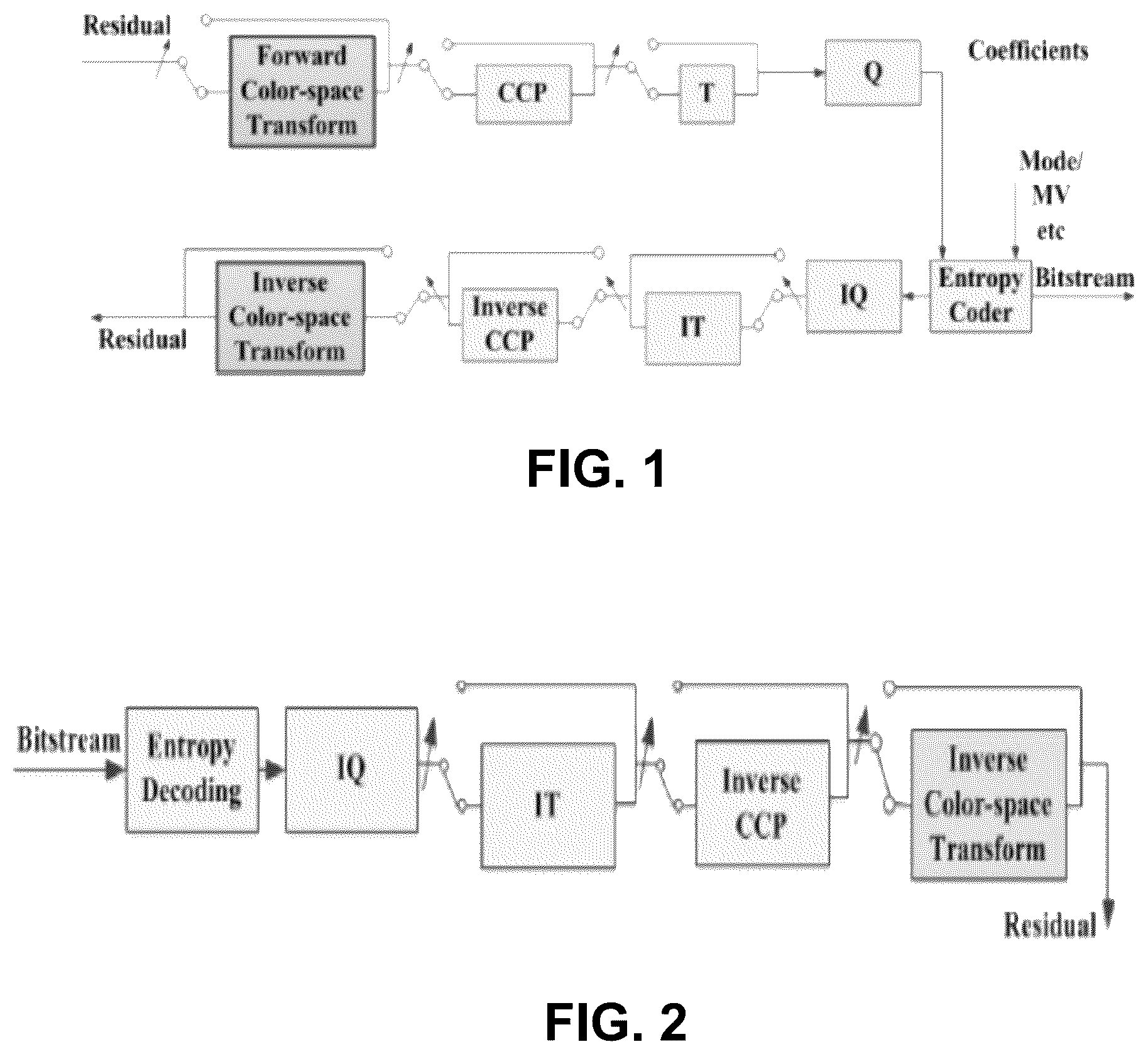 Patent US12375719 Figure 1 – Selective use of adaptive in-loop color-space transform and other video coding tools