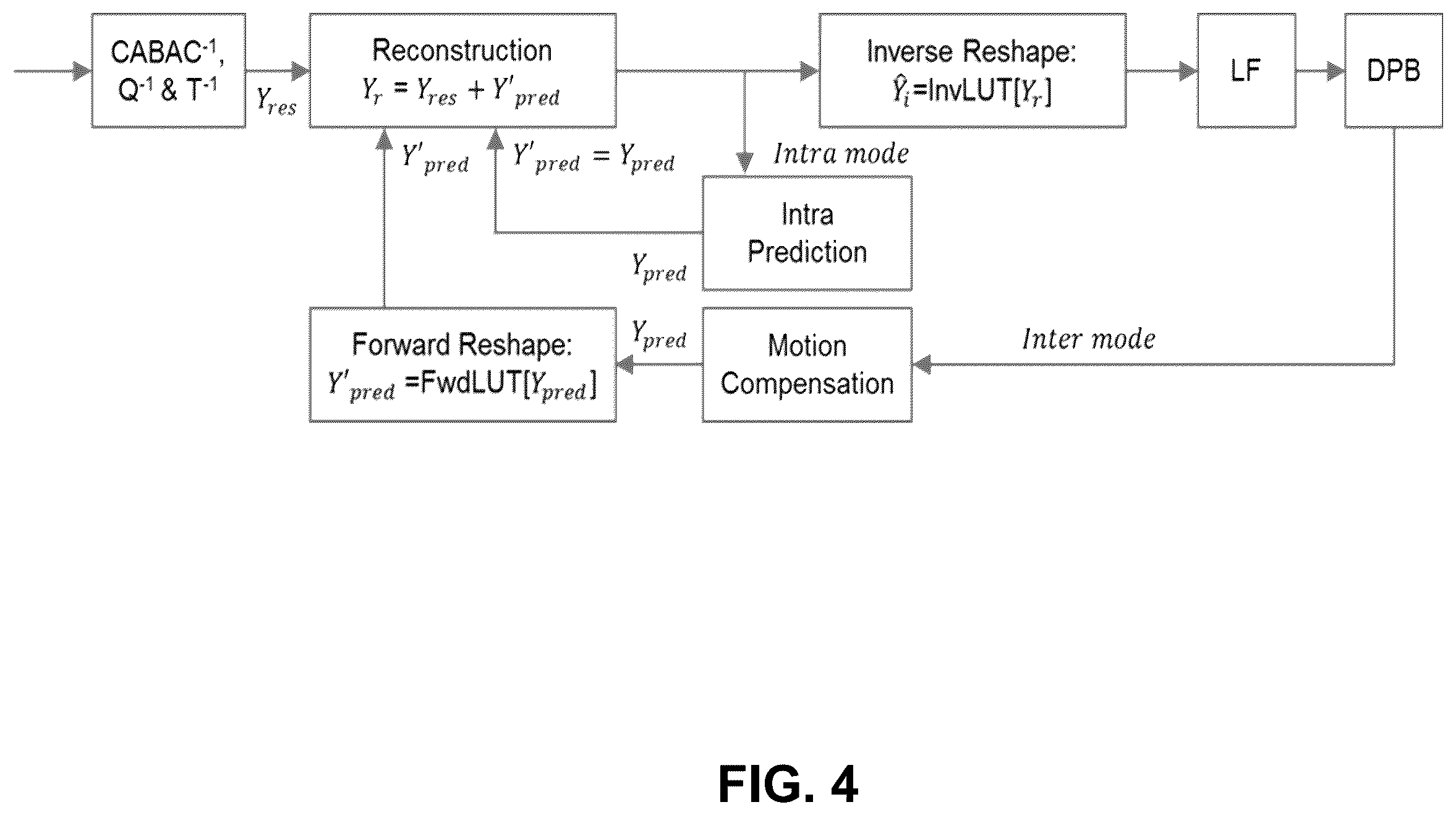 Patent US12375719 Figure 3 – Selective use of adaptive in-loop color-space transform and other video coding tools