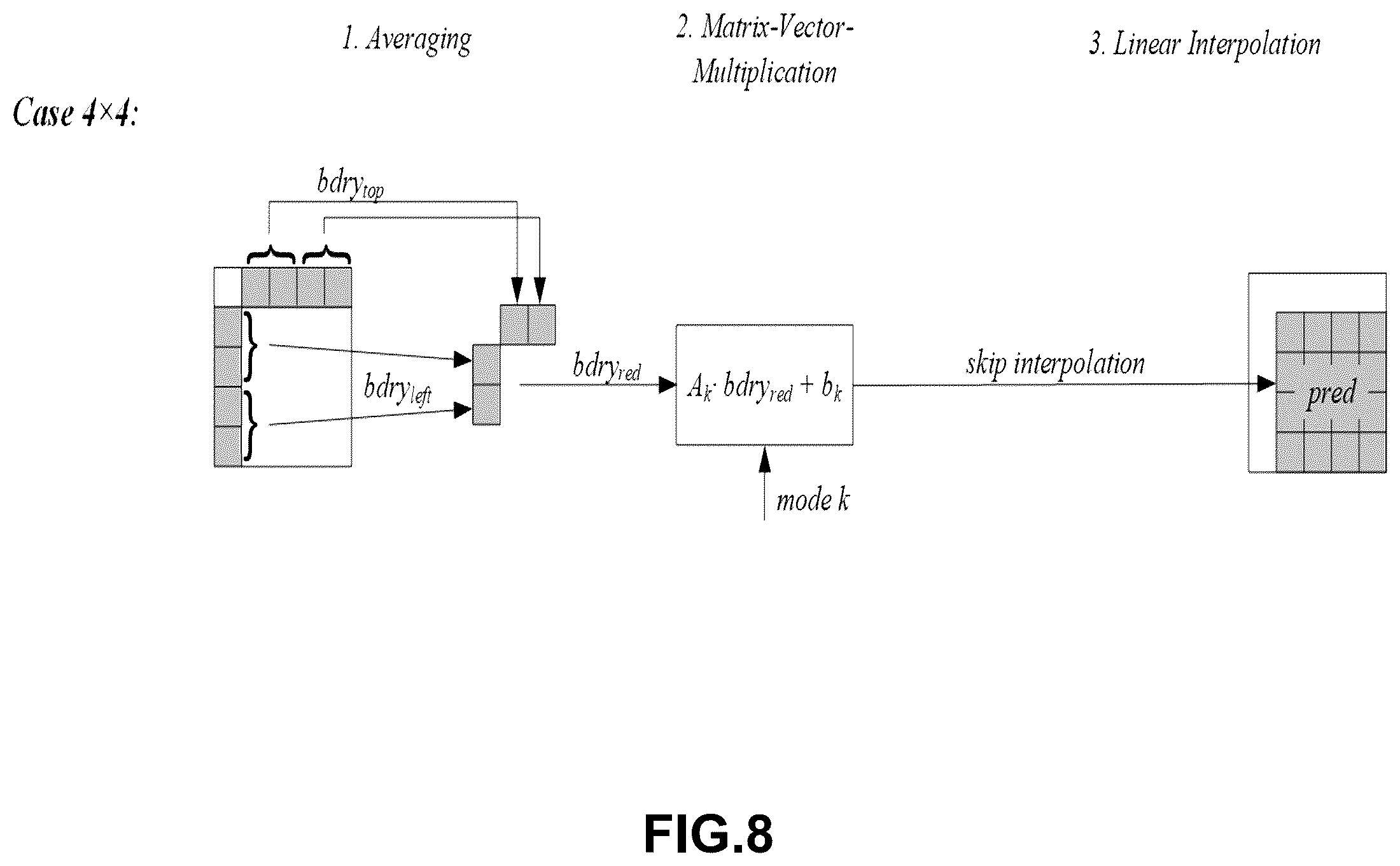 Patent US12375719 Figure 7 – Selective use of adaptive in-loop color-space transform and other video coding tools