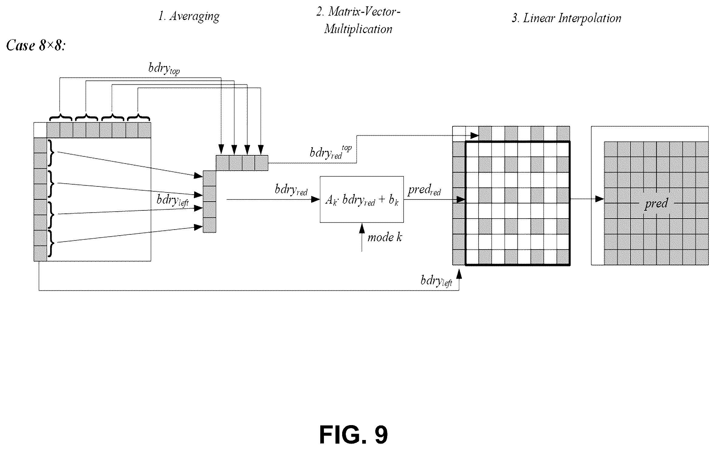 Patent US12375719 Figure 8 – Selective use of adaptive in-loop color-space transform and other video coding tools