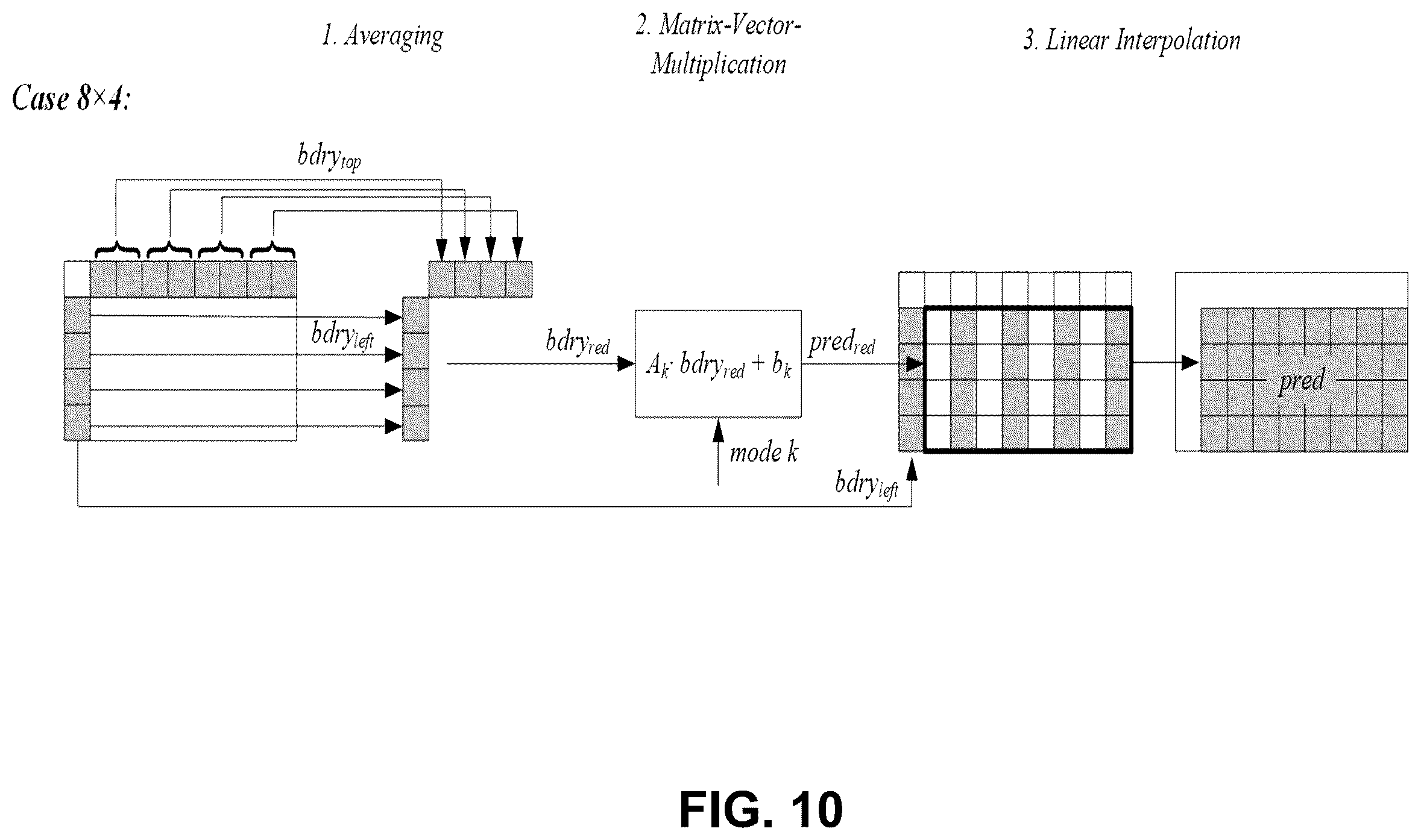 Patent US12375719 Figure 9 – Selective use of adaptive in-loop color-space transform and other video coding tools