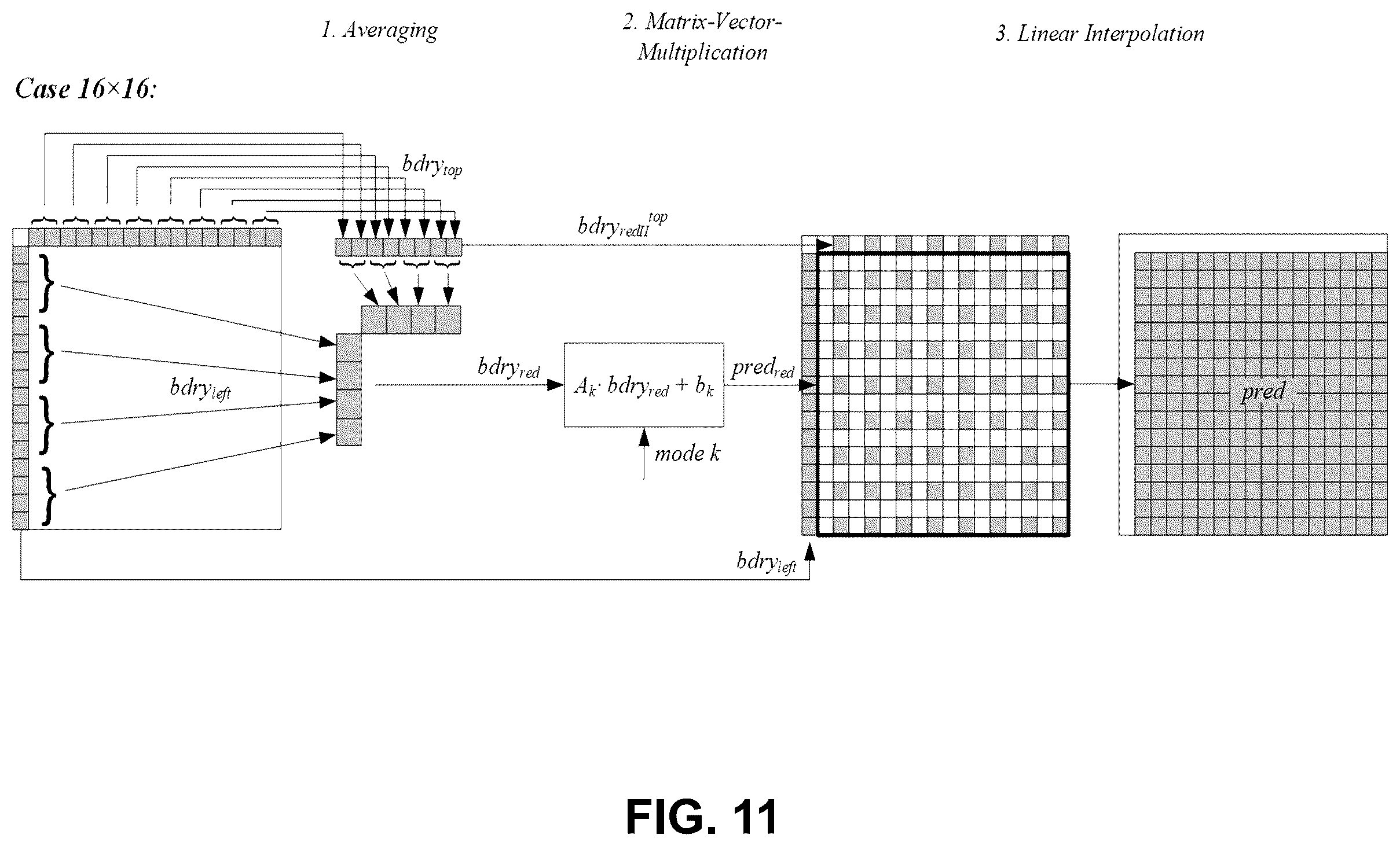 Patent US12375719 Figure 10 – Selective use of adaptive in-loop color-space transform and other video coding tools