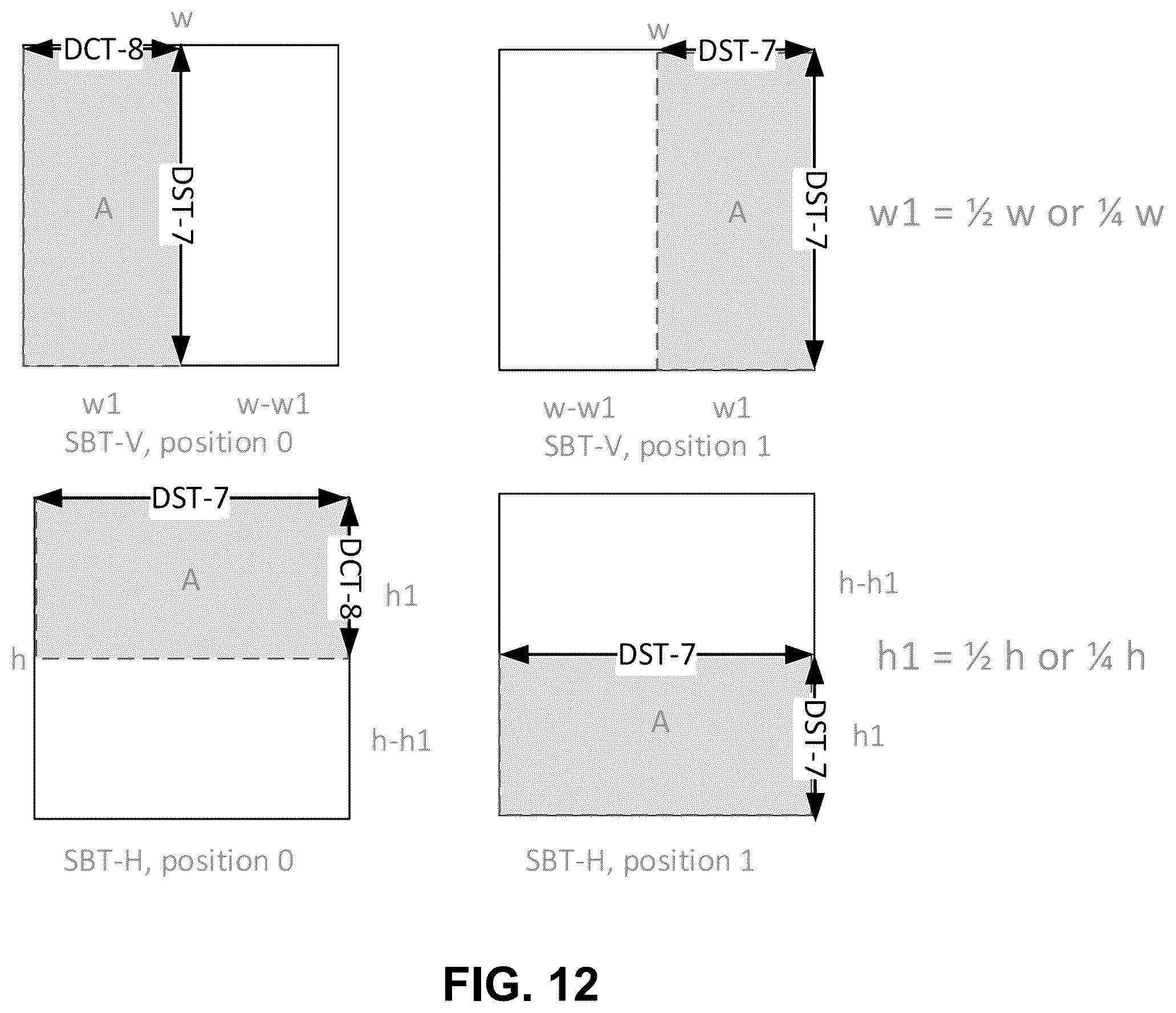 Patent US12375719 Figure 11 – Selective use of adaptive in-loop color-space transform and other video coding tools