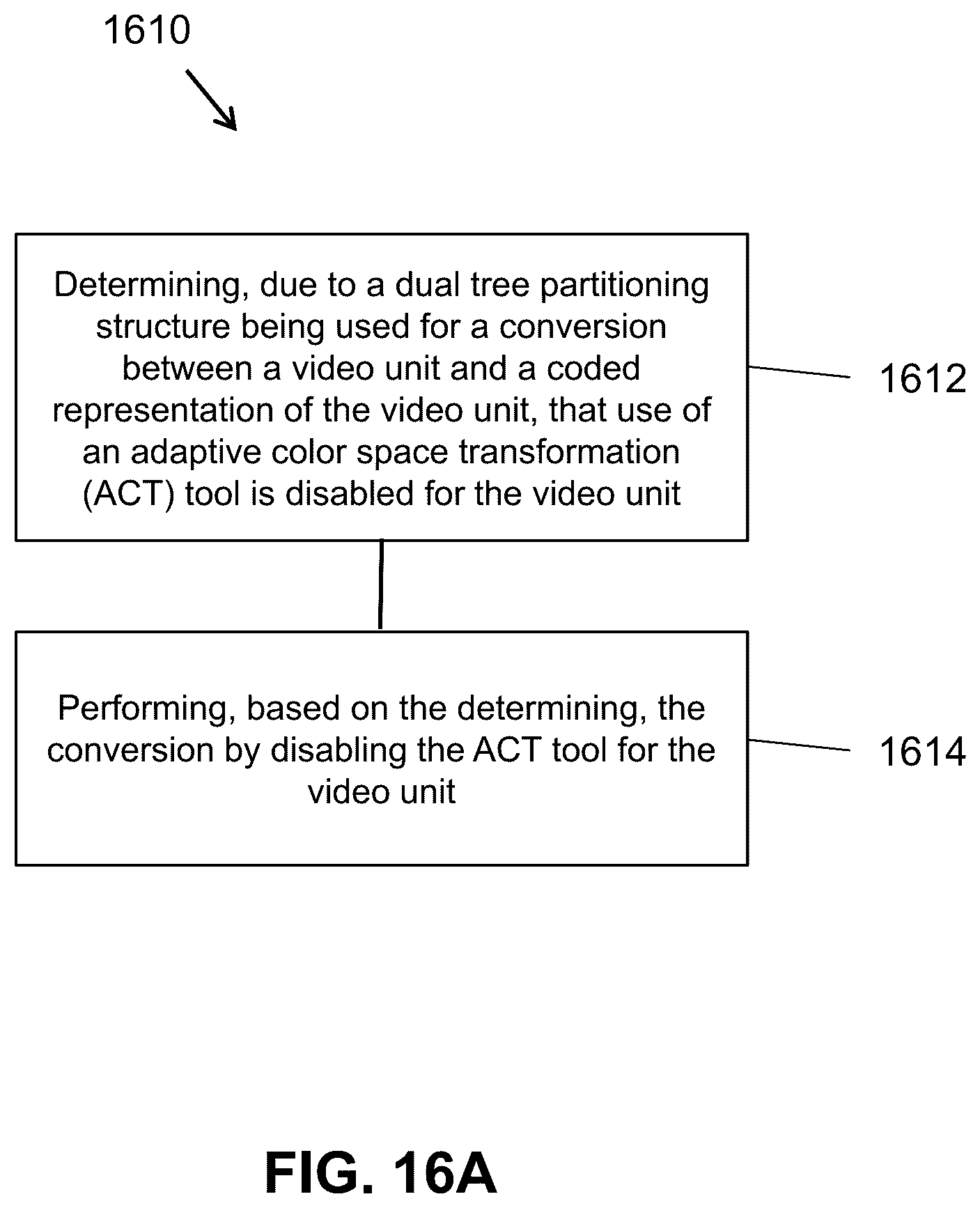 Patent US12375719 Figure 15 – Selective use of adaptive in-loop color-space transform and other video coding tools