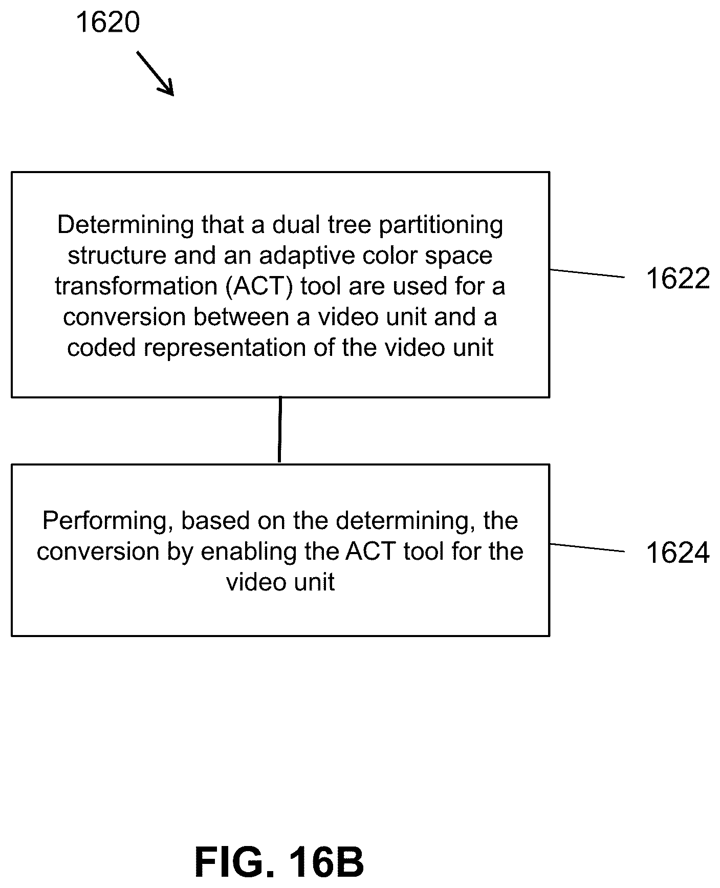 Patent US12375719 Figure 16 – Selective use of adaptive in-loop color-space transform and other video coding tools