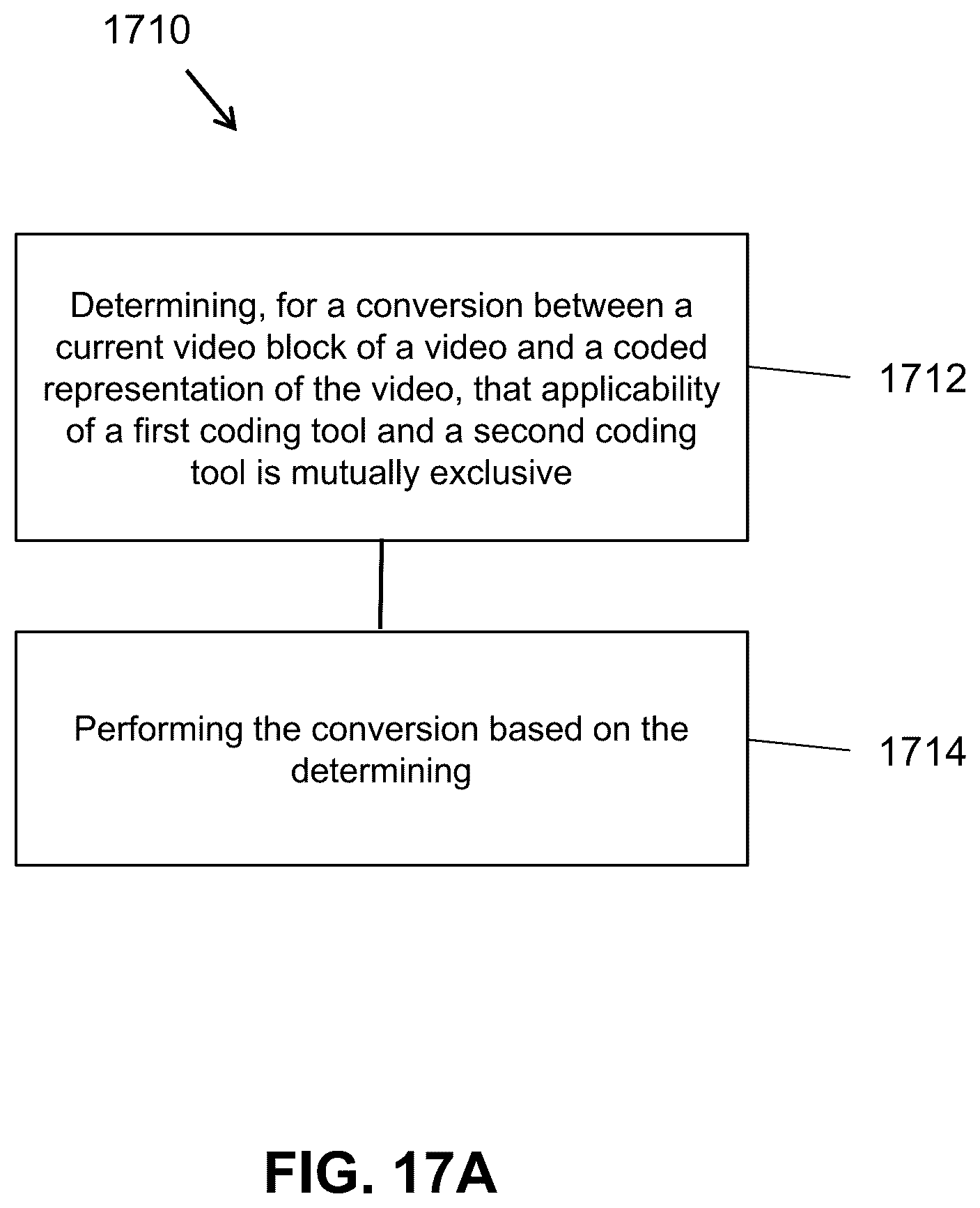 Patent US12375719 Figure 17 – Selective use of adaptive in-loop color-space transform and other video coding tools