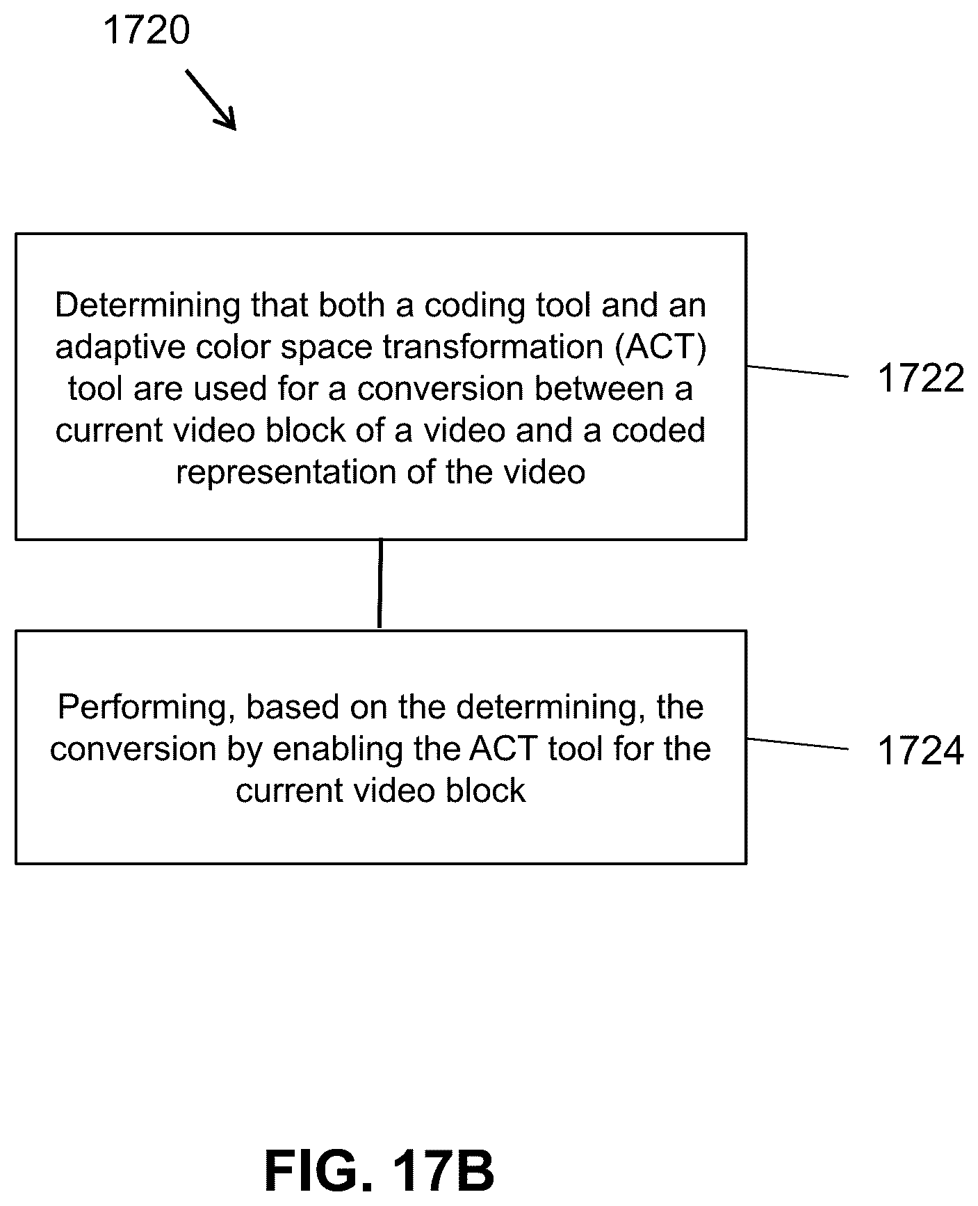 Patent US12375719 Figure 18 – Selective use of adaptive in-loop color-space transform and other video coding tools