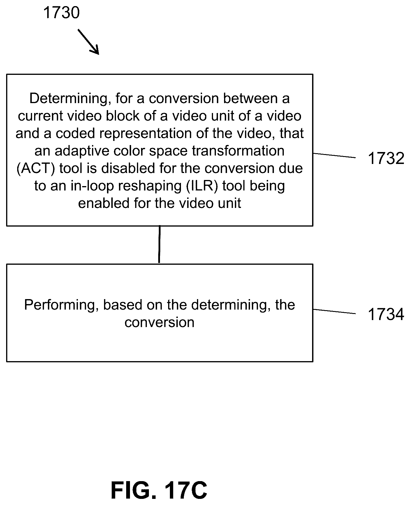 Patent US12375719 Figure 19 – Selective use of adaptive in-loop color-space transform and other video coding tools