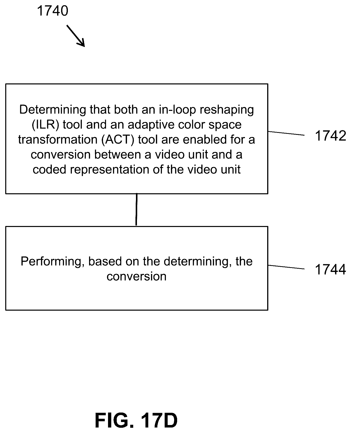 Patent US12375719 Figure 20 – Selective use of adaptive in-loop color-space transform and other video coding tools