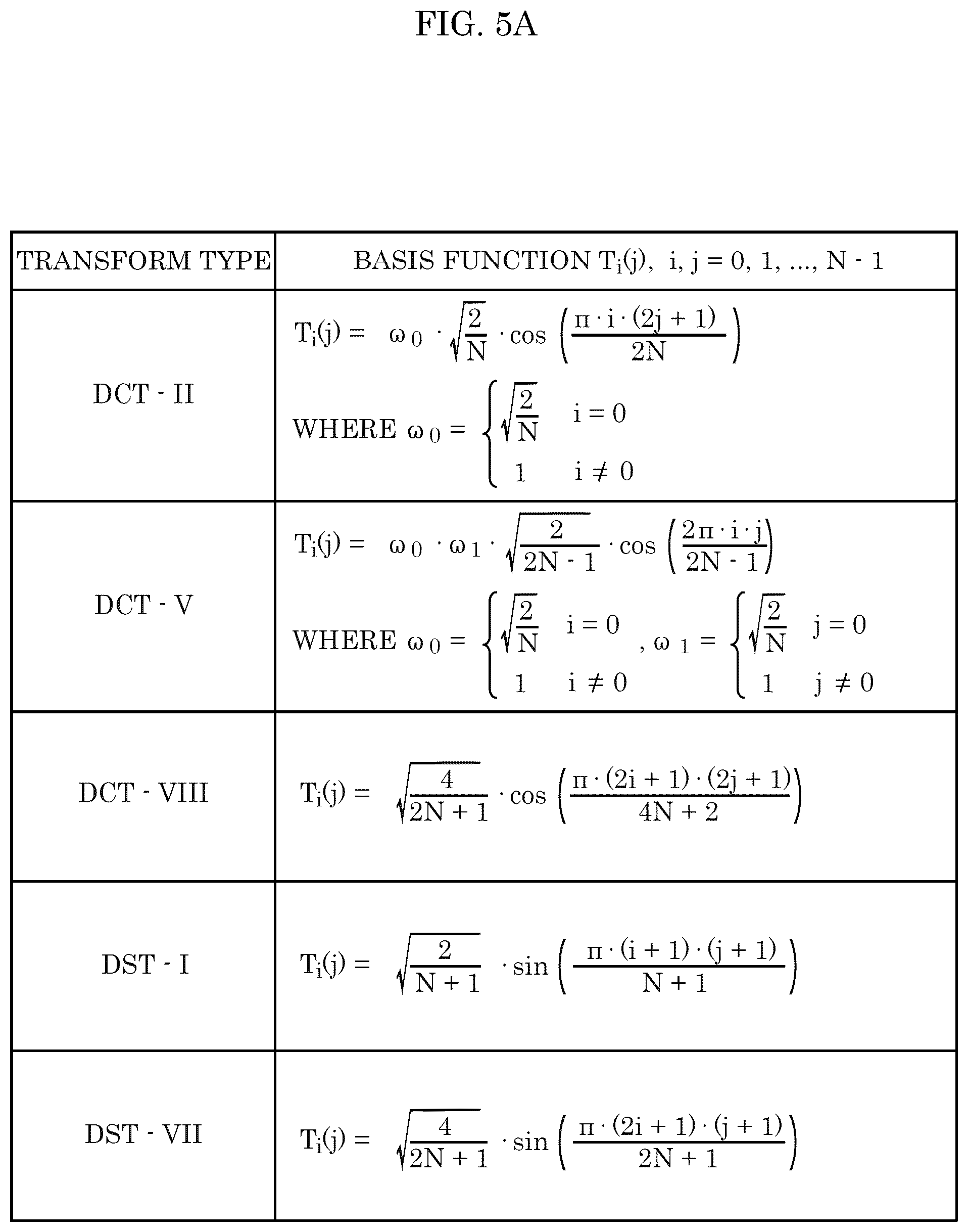 Patent US12375720 Figure 5 – Encoder, decoder, encoding method, and decoding method