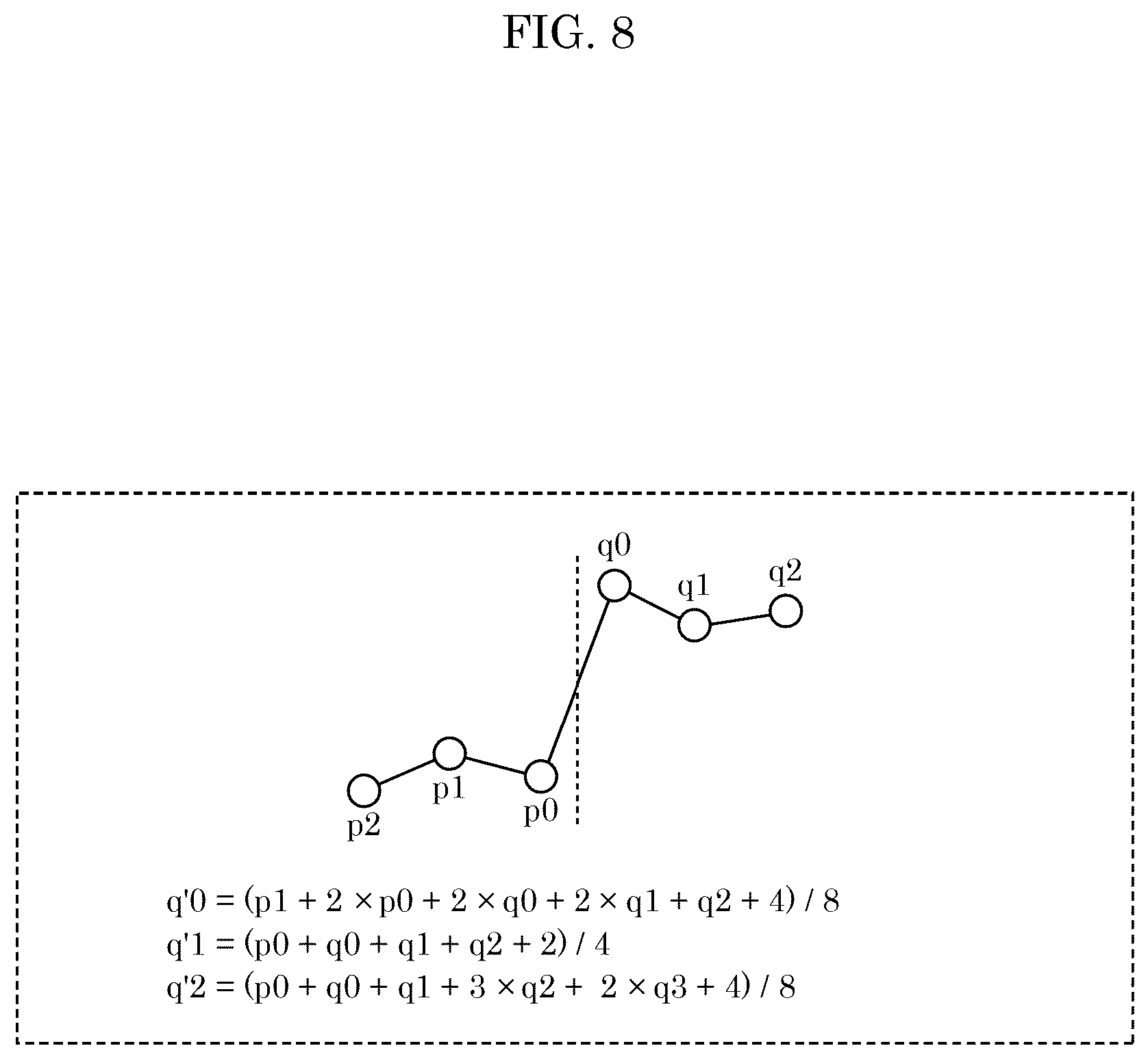 Patent US12375720 Figure 9 – Encoder, decoder, encoding method, and decoding method