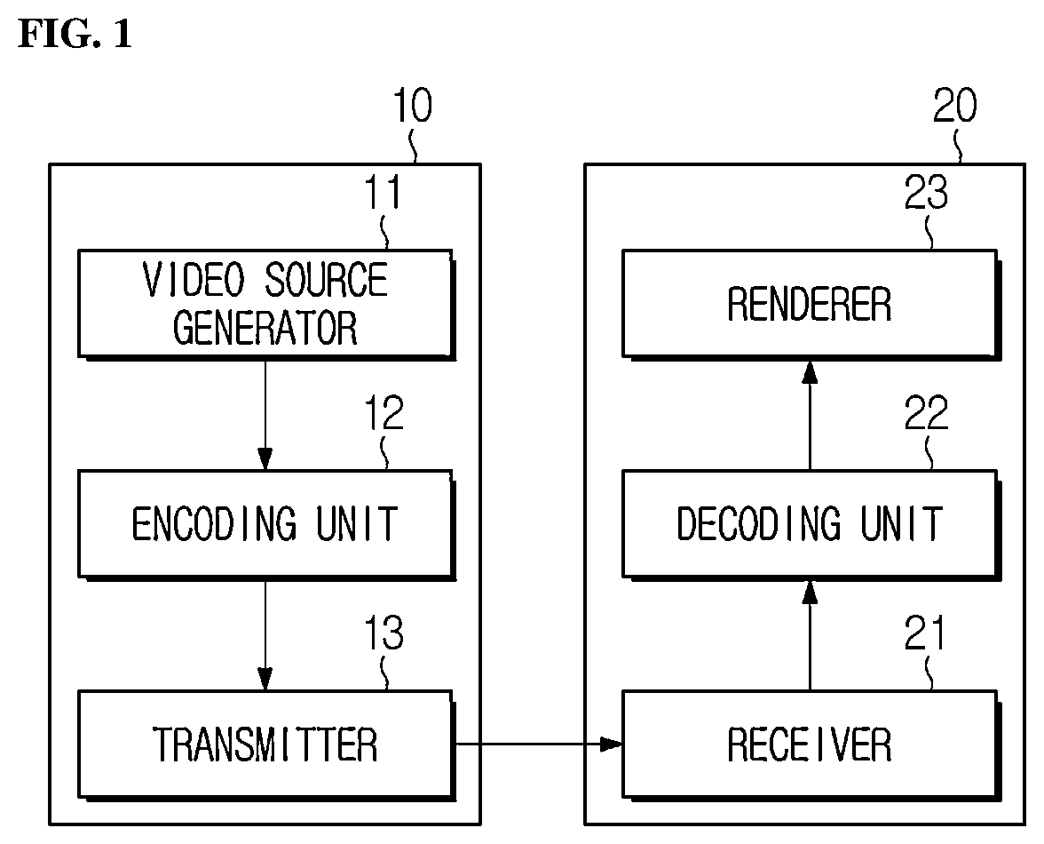 Patent US12375721 Figure 1 – Image encoding/decoding method and device using maximum transform size restriction of chroma component encoding block, and method for transmitting bitstream