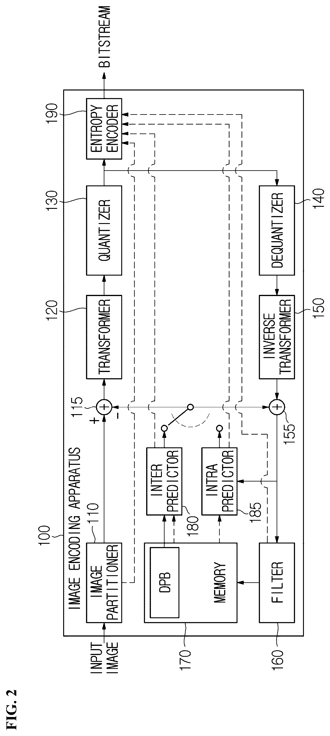 Patent US12375721 Figure 2 – Image encoding/decoding method and device using maximum transform size restriction of chroma component encoding block, and method for transmitting bitstream