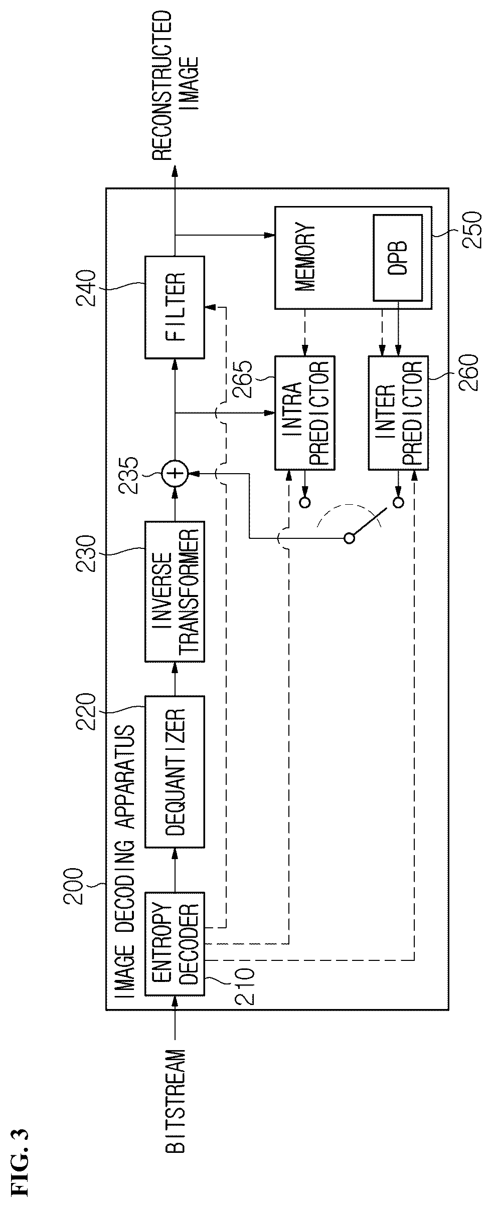 Patent US12375721 Figure 3 – Image encoding/decoding method and device using maximum transform size restriction of chroma component encoding block, and method for transmitting bitstream
