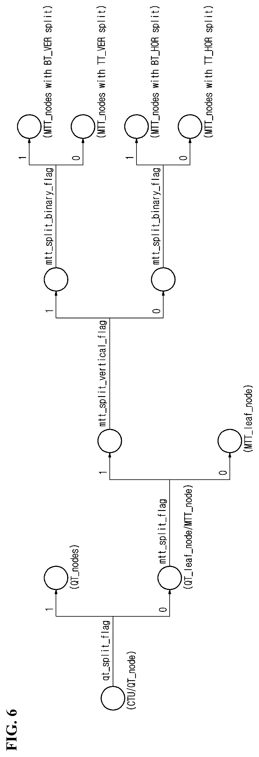 Patent US12375721 Figure 5 – Image encoding/decoding method and device using maximum transform size restriction of chroma component encoding block, and method for transmitting bitstream