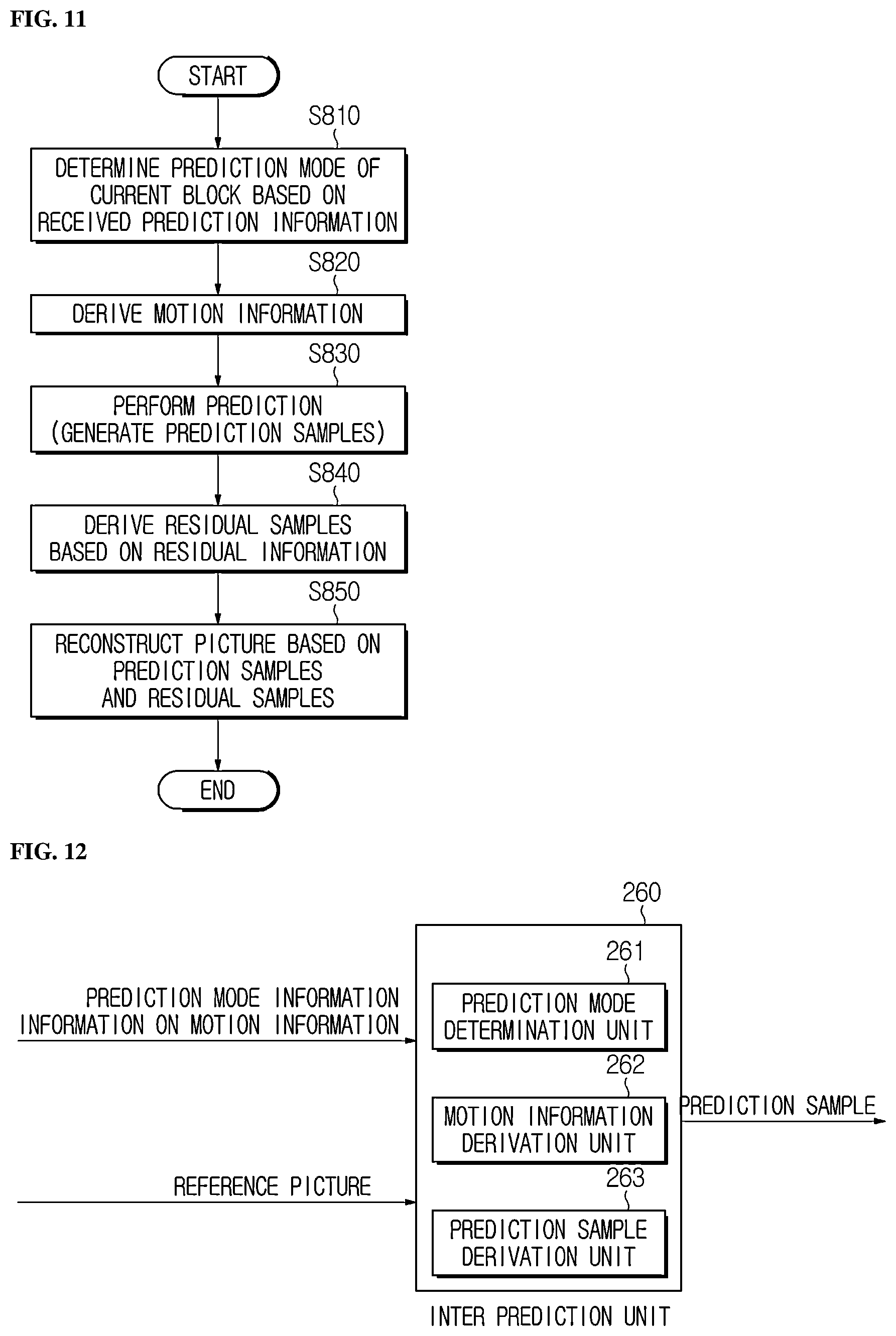 Patent US12375721 Figure 8 – Image encoding/decoding method and device using maximum transform size restriction of chroma component encoding block, and method for transmitting bitstream