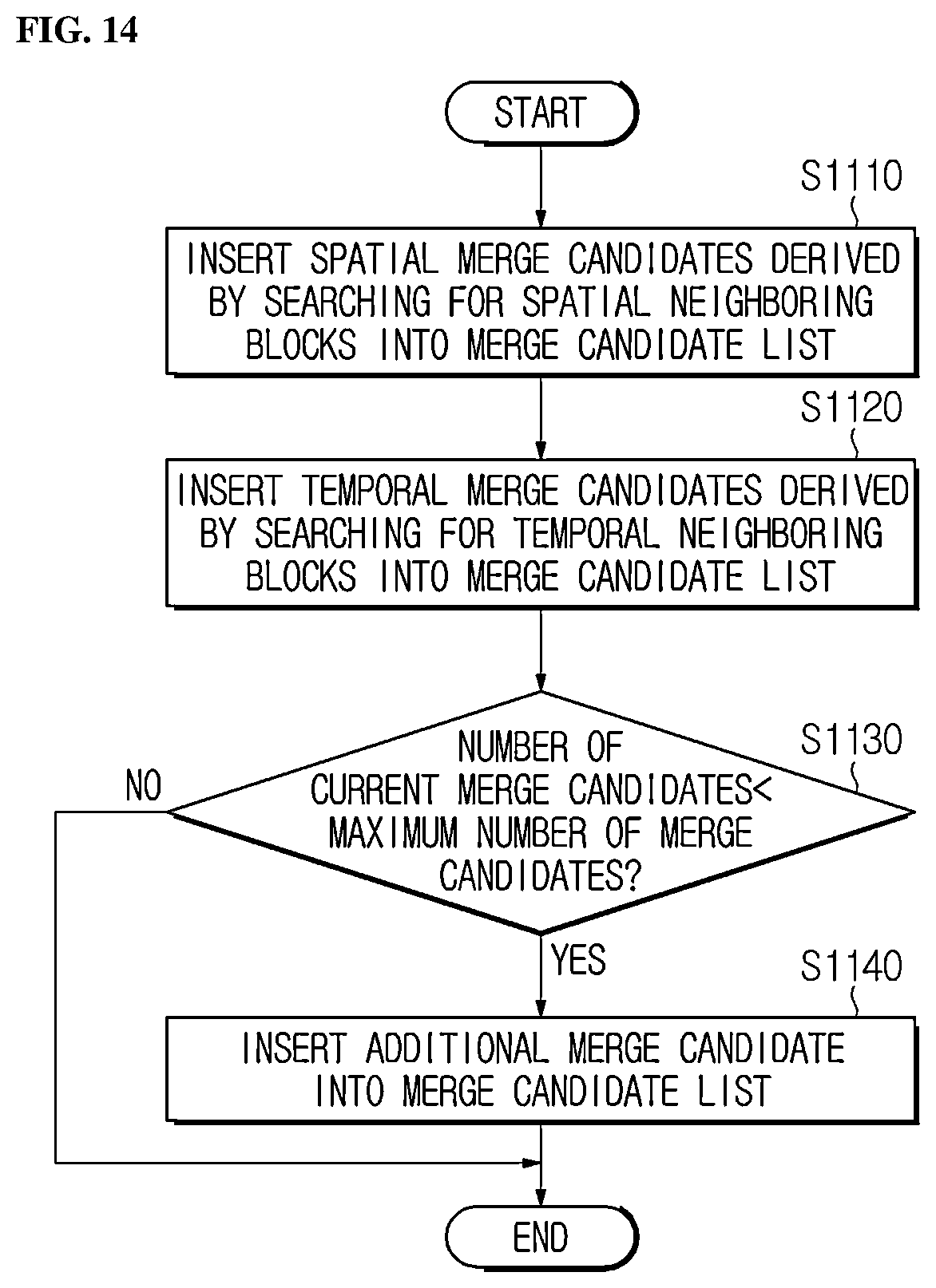 Patent US12375721 Figure 10 – Image encoding/decoding method and device using maximum transform size restriction of chroma component encoding block, and method for transmitting bitstream