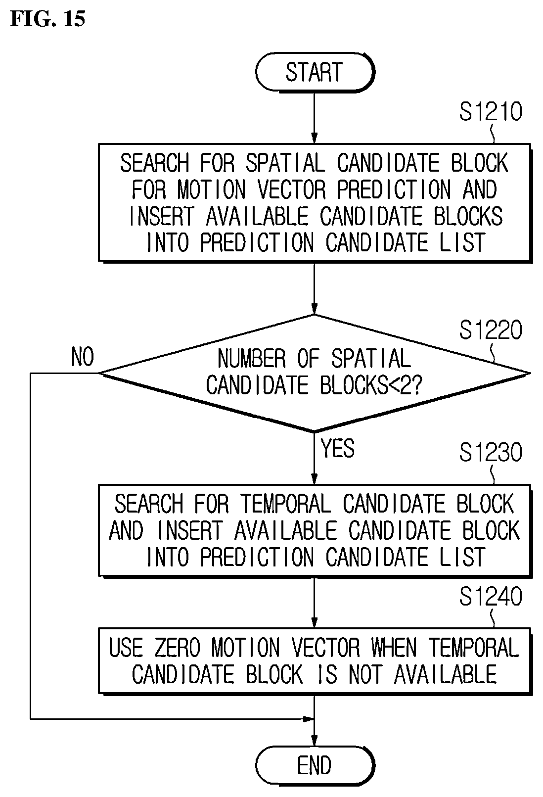 Patent US12375721 Figure 11 – Image encoding/decoding method and device using maximum transform size restriction of chroma component encoding block, and method for transmitting bitstream