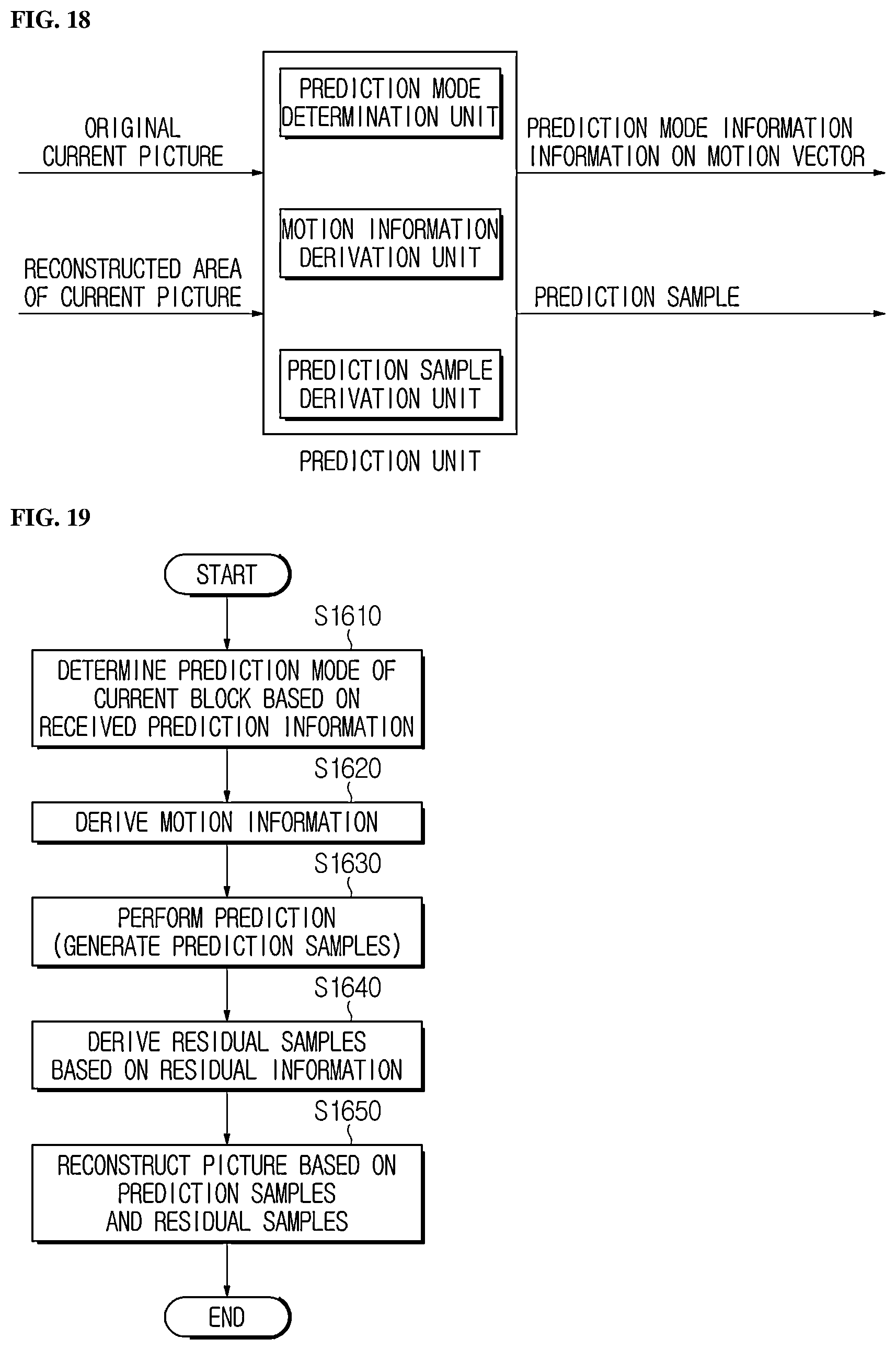 Patent US12375721 Figure 13 – Image encoding/decoding method and device using maximum transform size restriction of chroma component encoding block, and method for transmitting bitstream