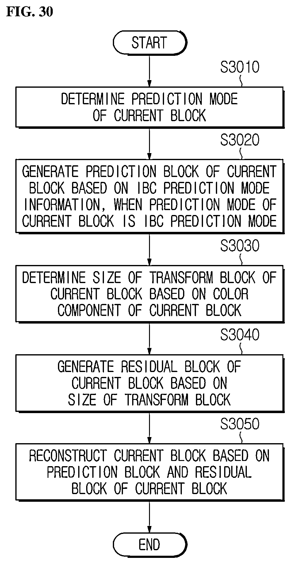 Patent US12375721 Figure 18 – Image encoding/decoding method and device using maximum transform size restriction of chroma component encoding block, and method for transmitting bitstream