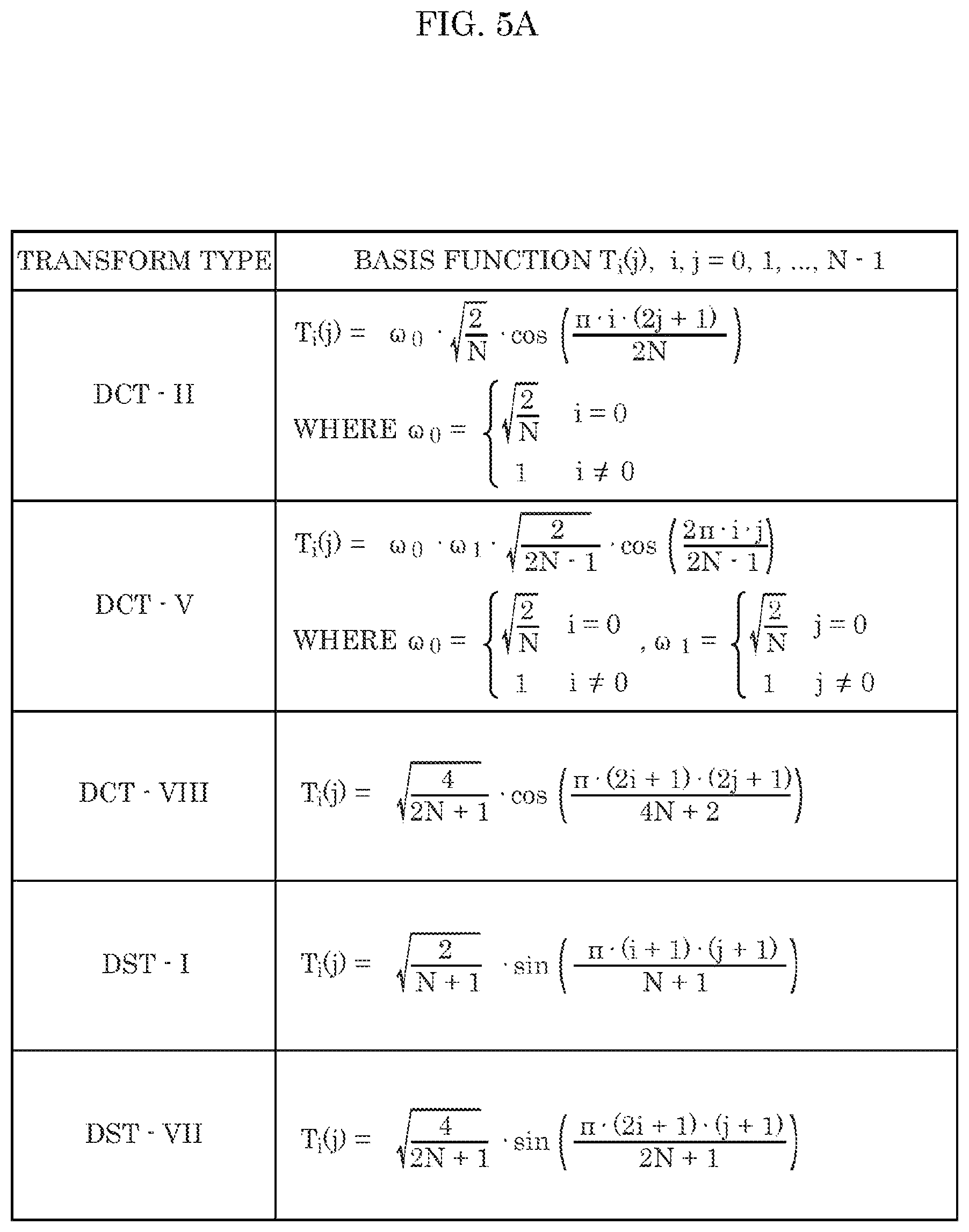 Patent US12375722 Figure 5 – Encoder, decoder, encoding method, and decoding method