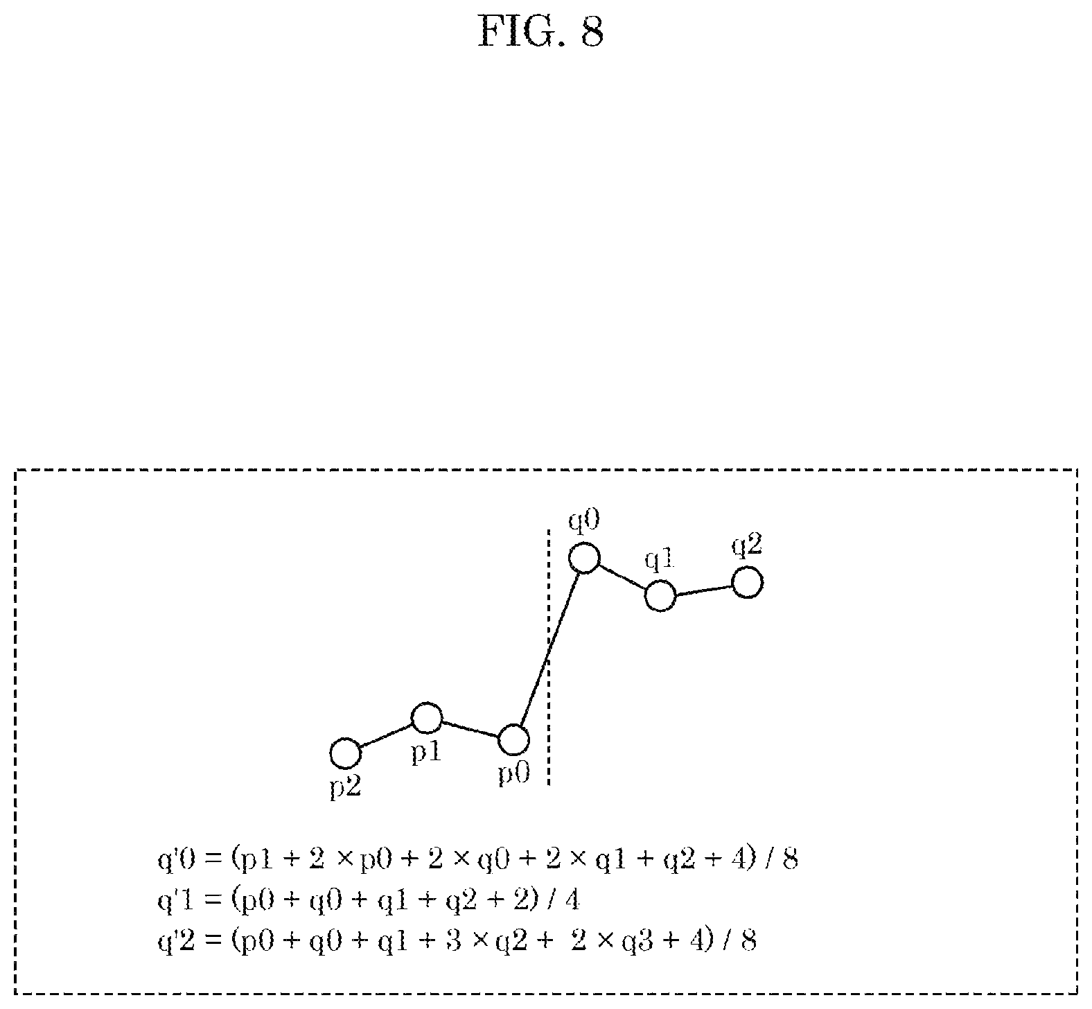 Patent US12375722 Figure 9 – Encoder, decoder, encoding method, and decoding method