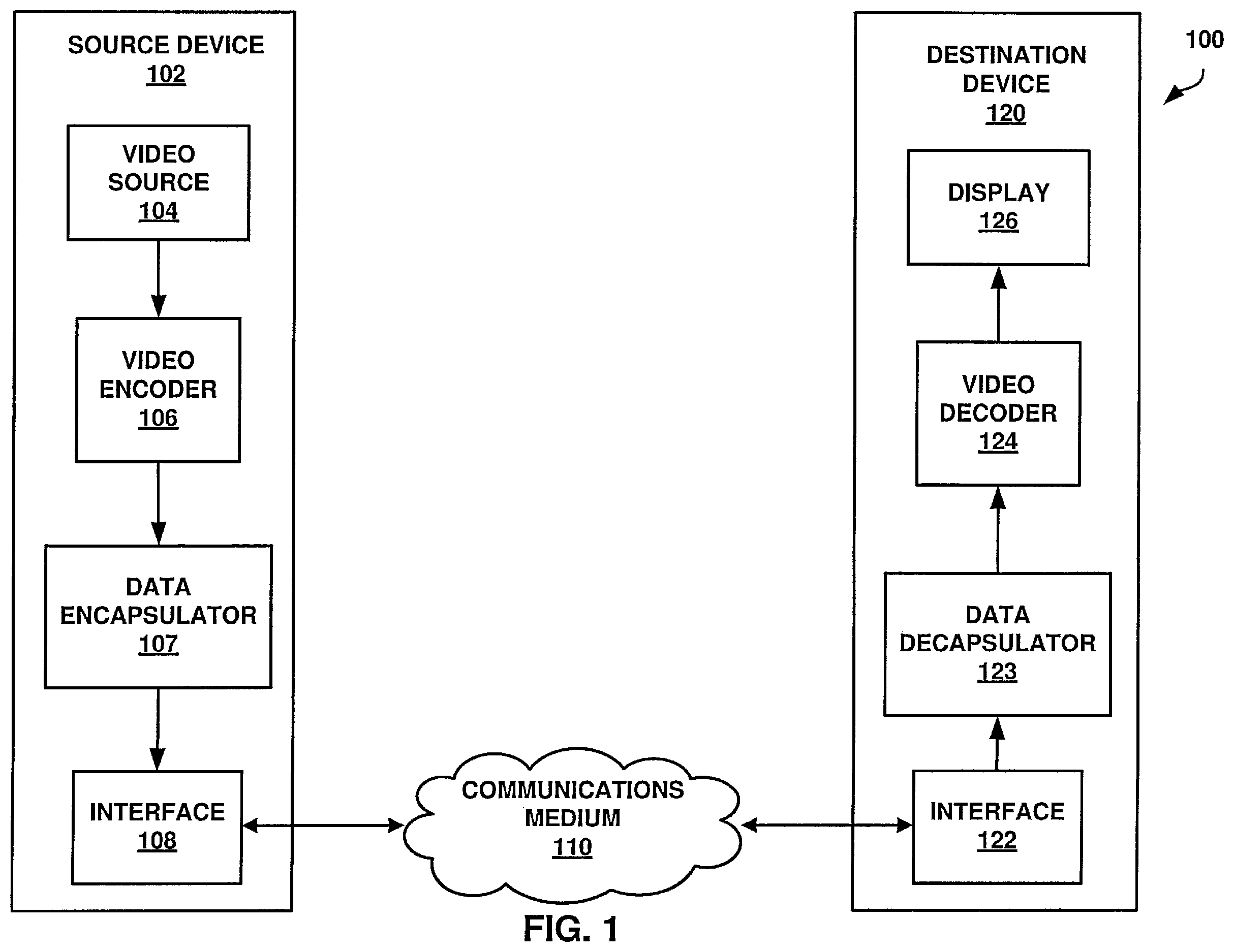 Patent US12375723 Figure 1 – Systems and methods for signaling picture information in video coding