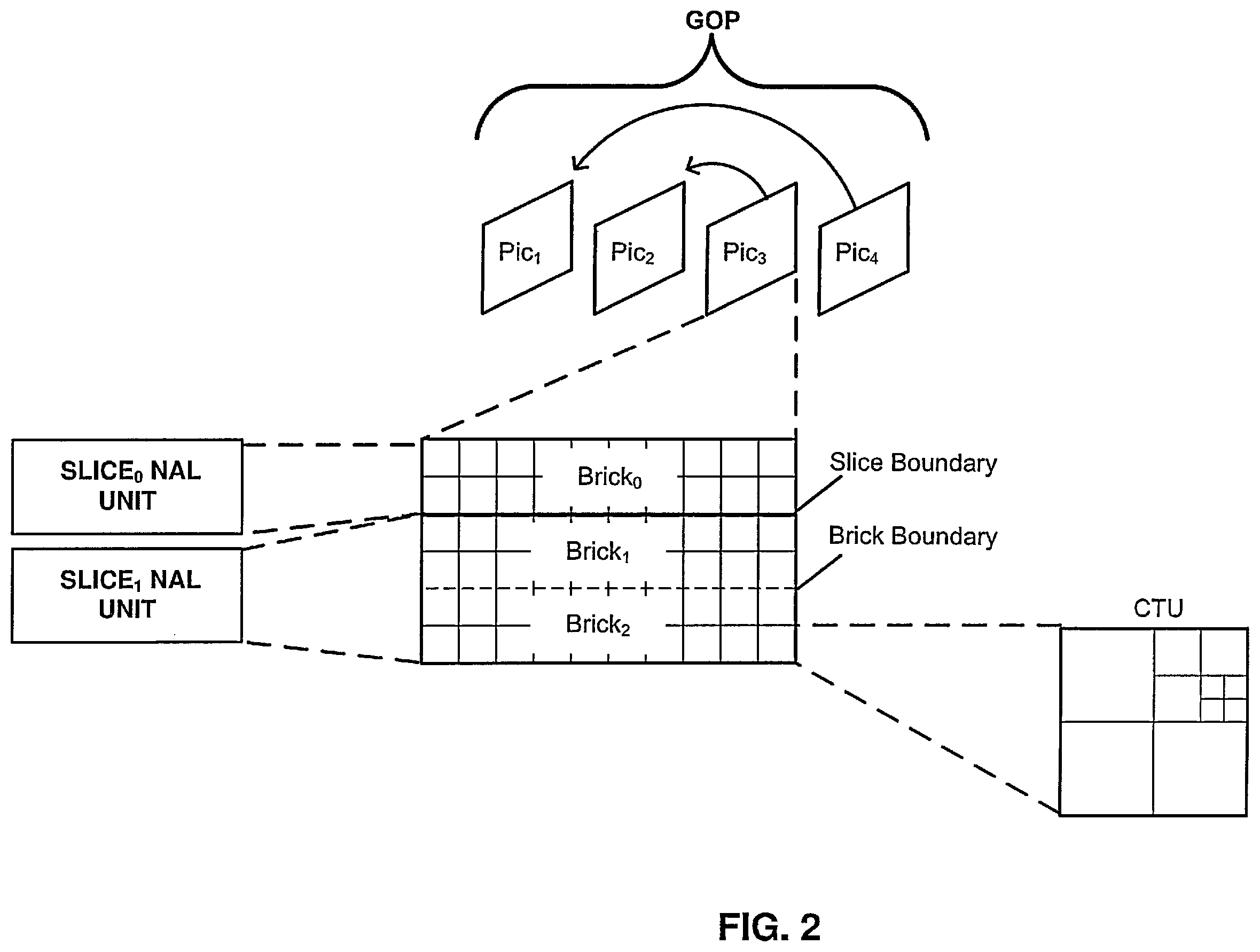 Patent US12375723 Figure 2 – Systems and methods for signaling picture information in video coding