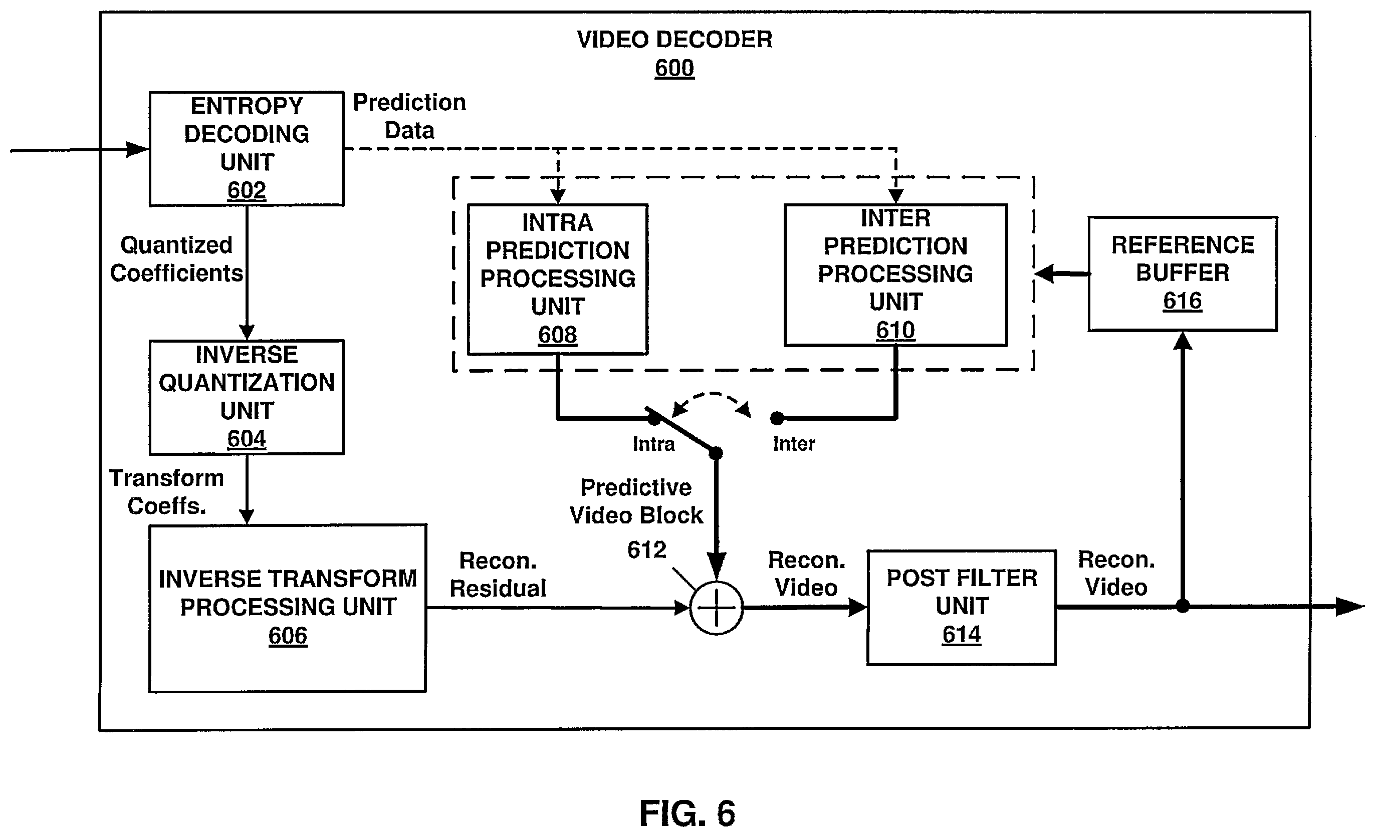 Patent US12375723 Figure 6 – Systems and methods for signaling picture information in video coding