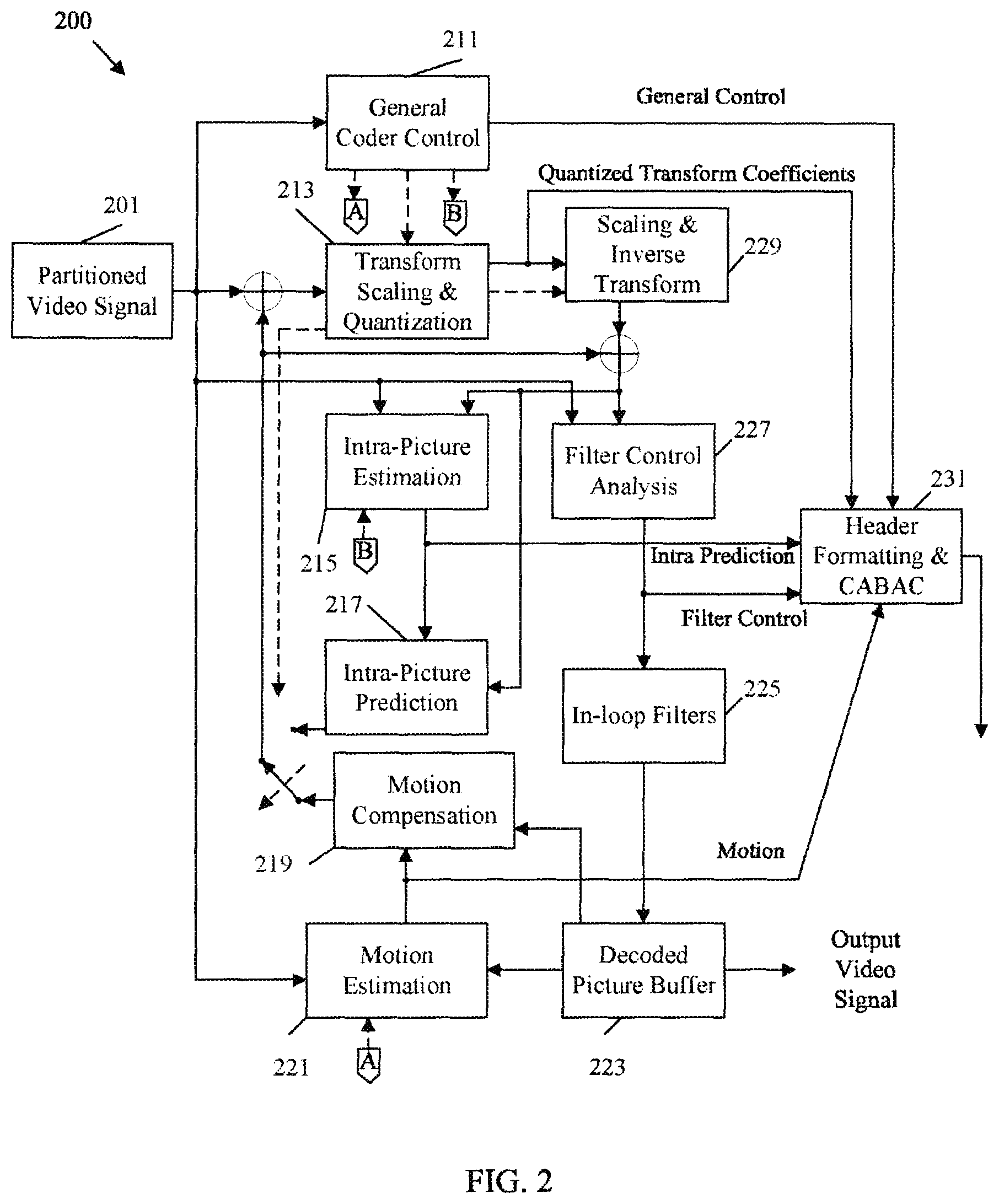 Patent US12375724 Figure 2 – Signaling of picture header in video coding