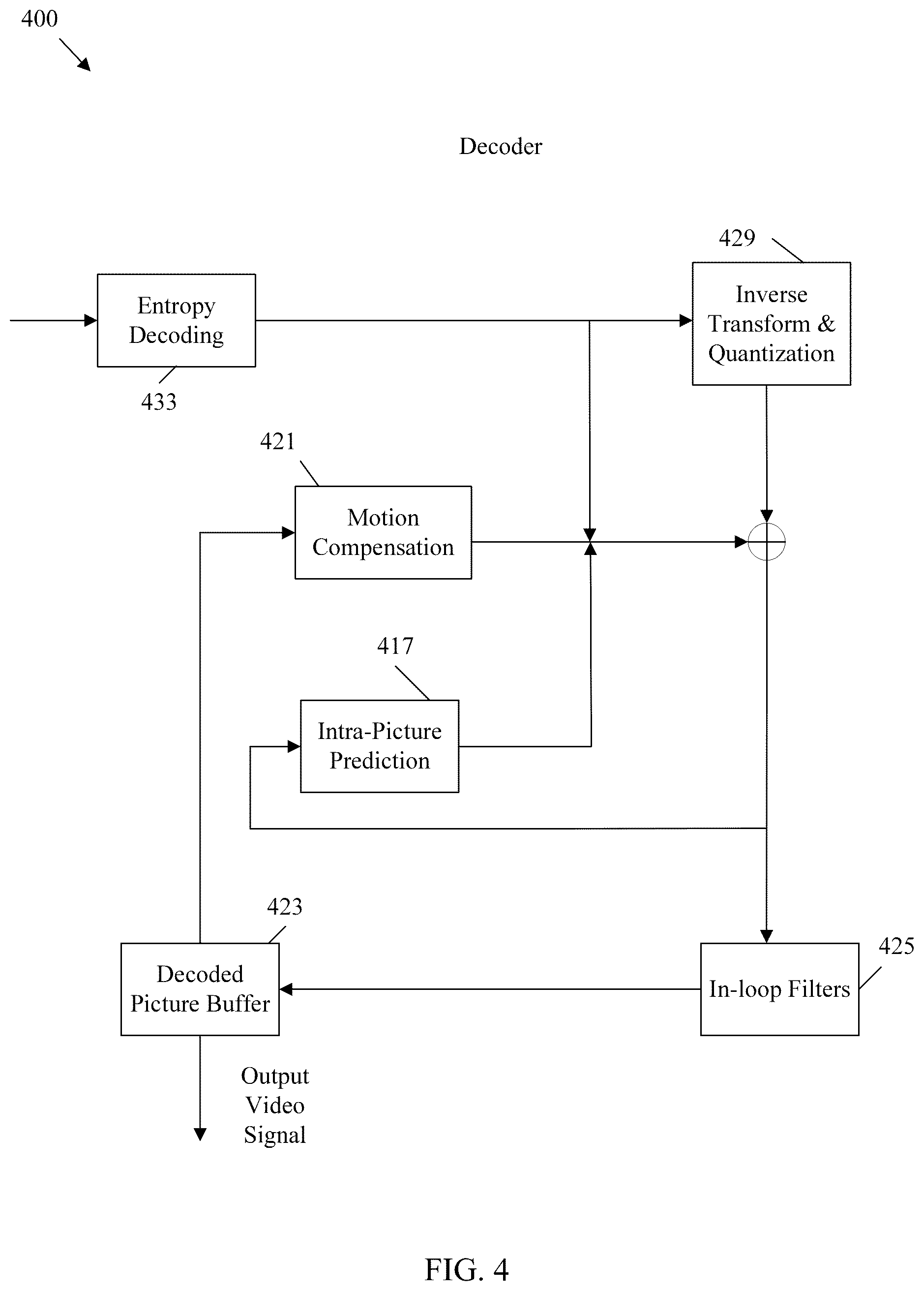 Patent US12375724 Figure 4 – Signaling of picture header in video coding