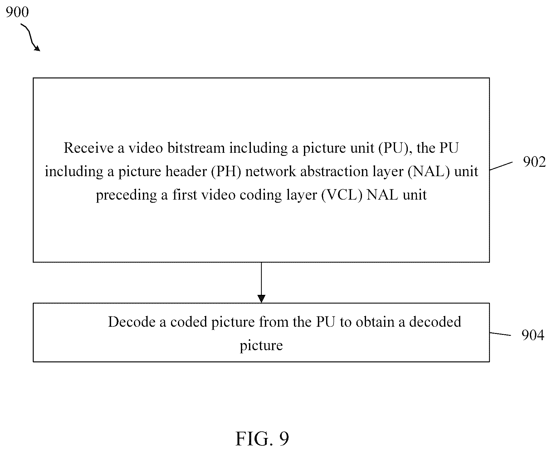Patent US12375724 Figure 9 – Signaling of picture header in video coding