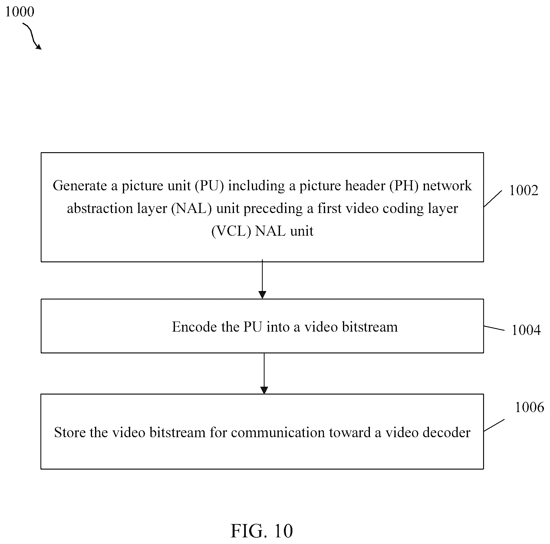 Patent US12375724 Figure 10 – Signaling of picture header in video coding