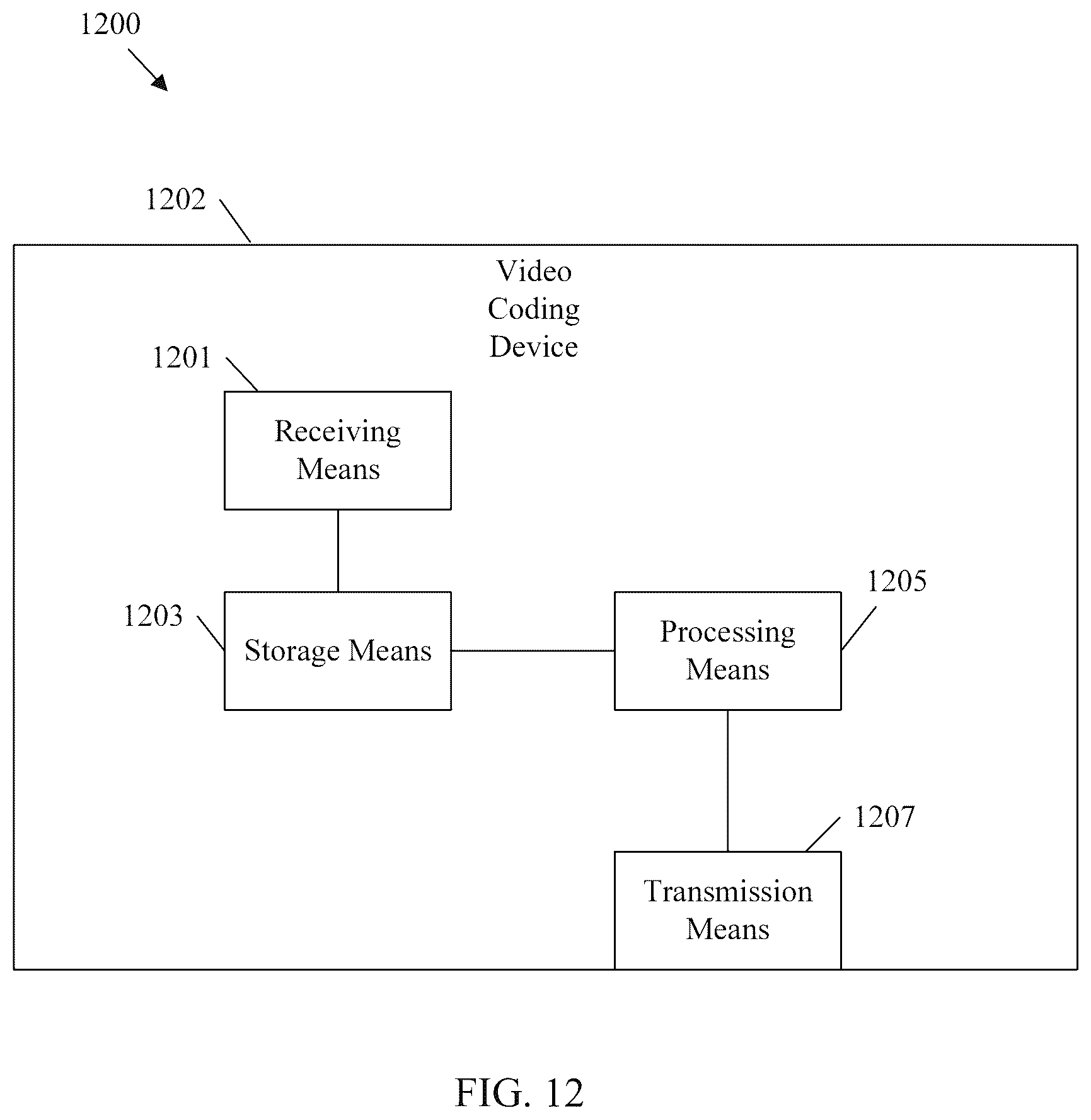 Patent US12375724 Figure 12 – Signaling of picture header in video coding