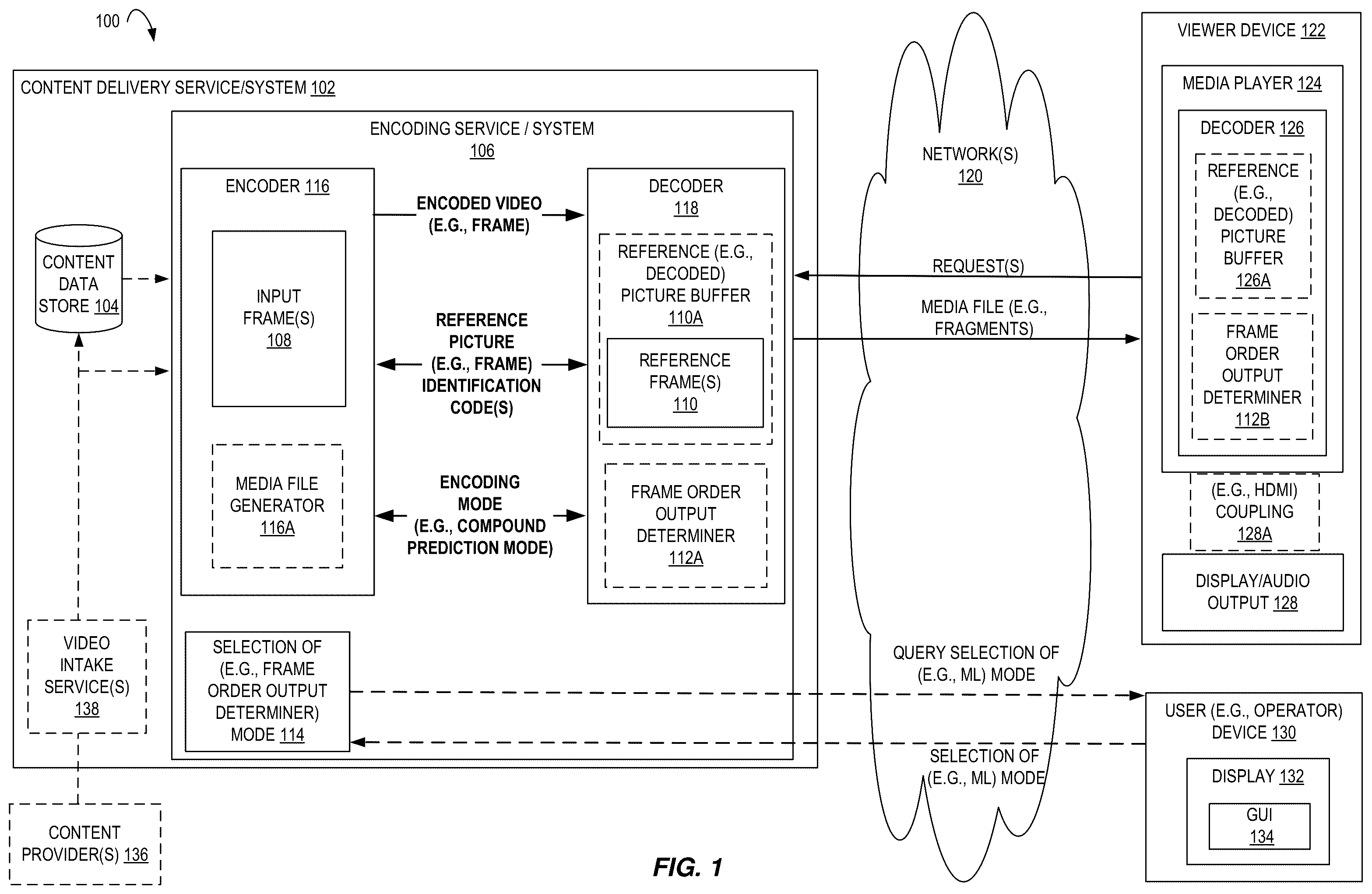 Patent US12375726 Figure 1 – Computer-implemented method and apparatus for video coding using an implicit video frame output process