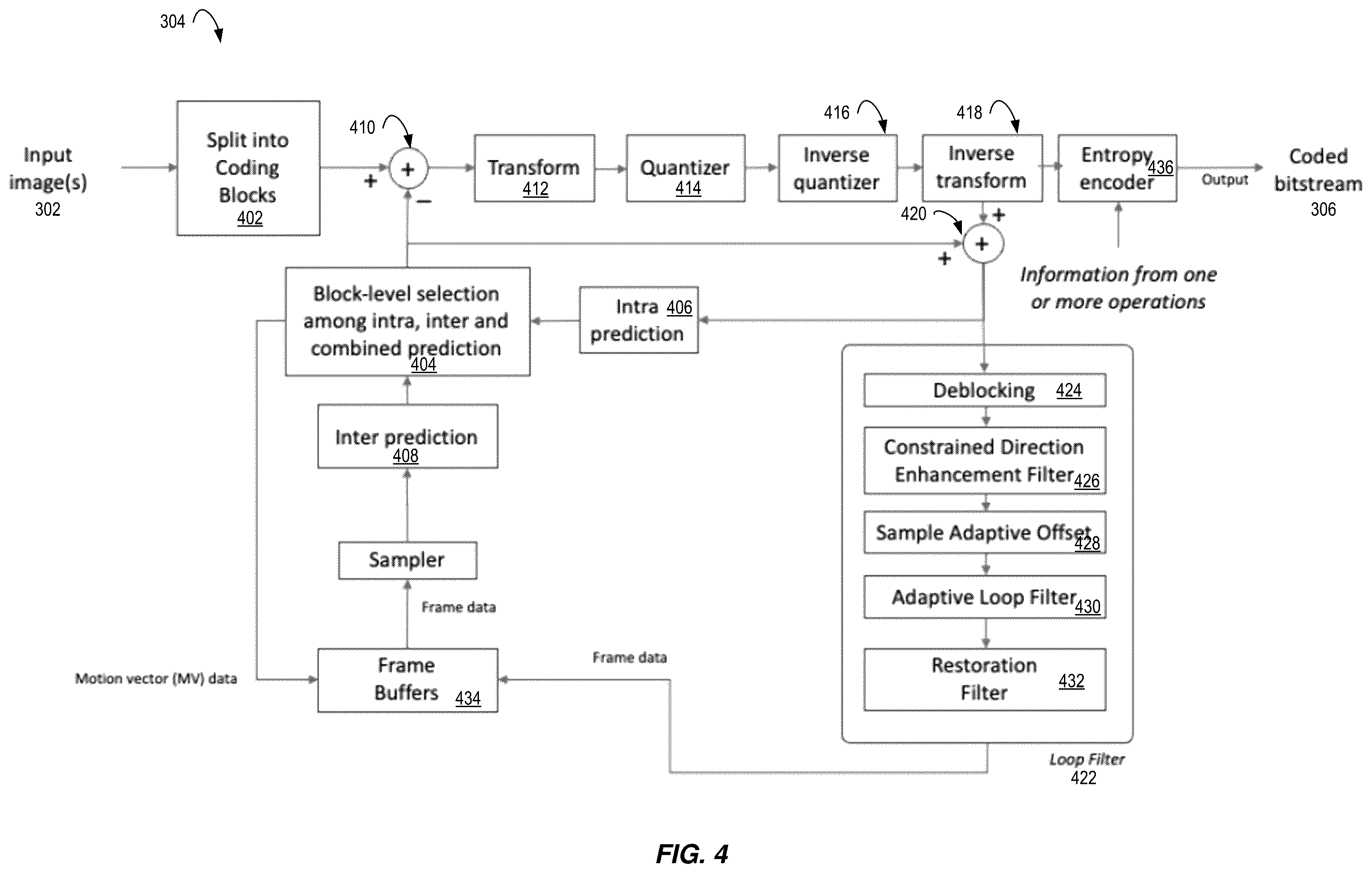 Patent US12375726 Figure 4 – Computer-implemented method and apparatus for video coding using an implicit video frame output process