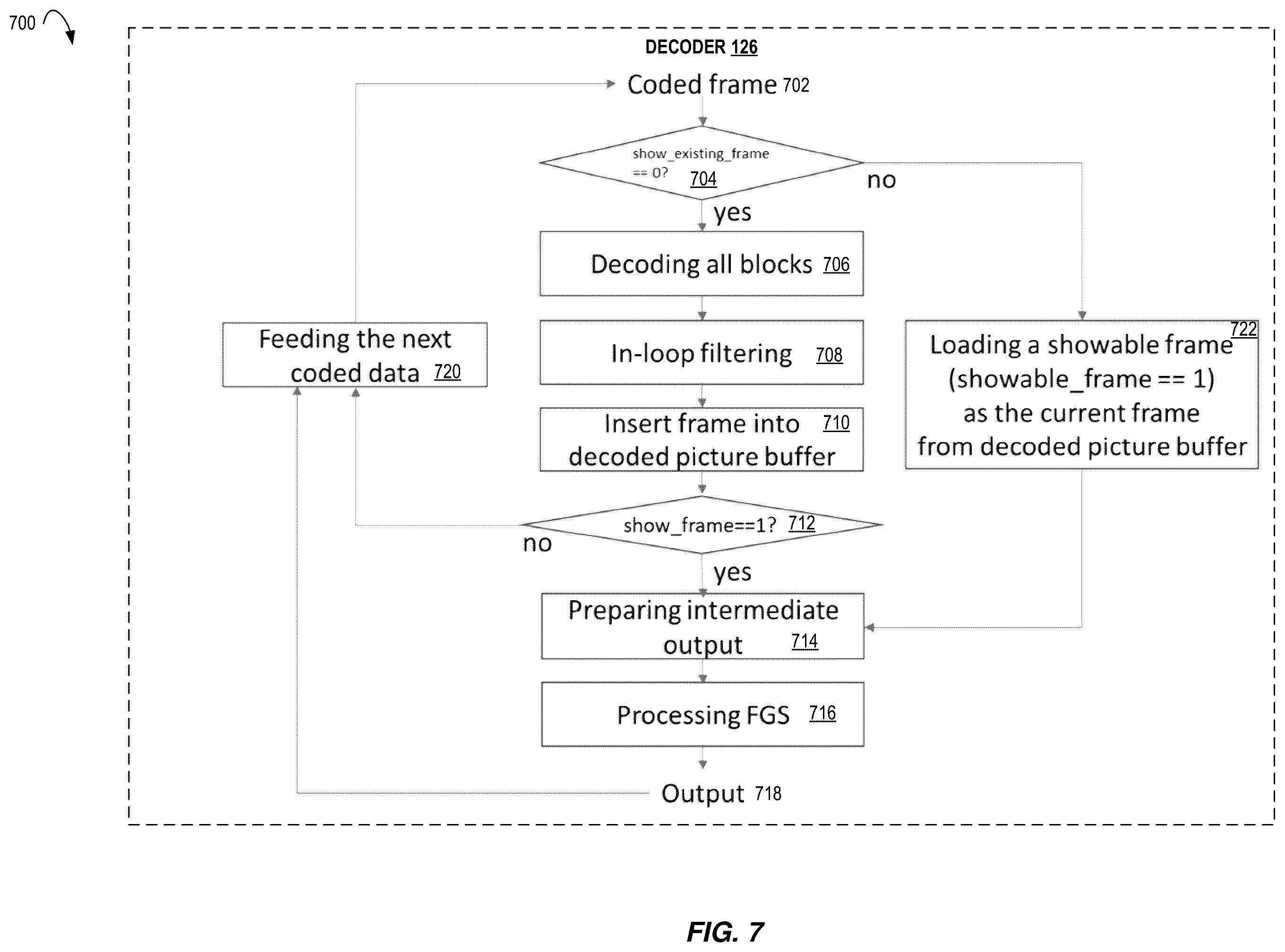 Patent US12375726 Figure 7 – Computer-implemented method and apparatus for video coding using an implicit video frame output process