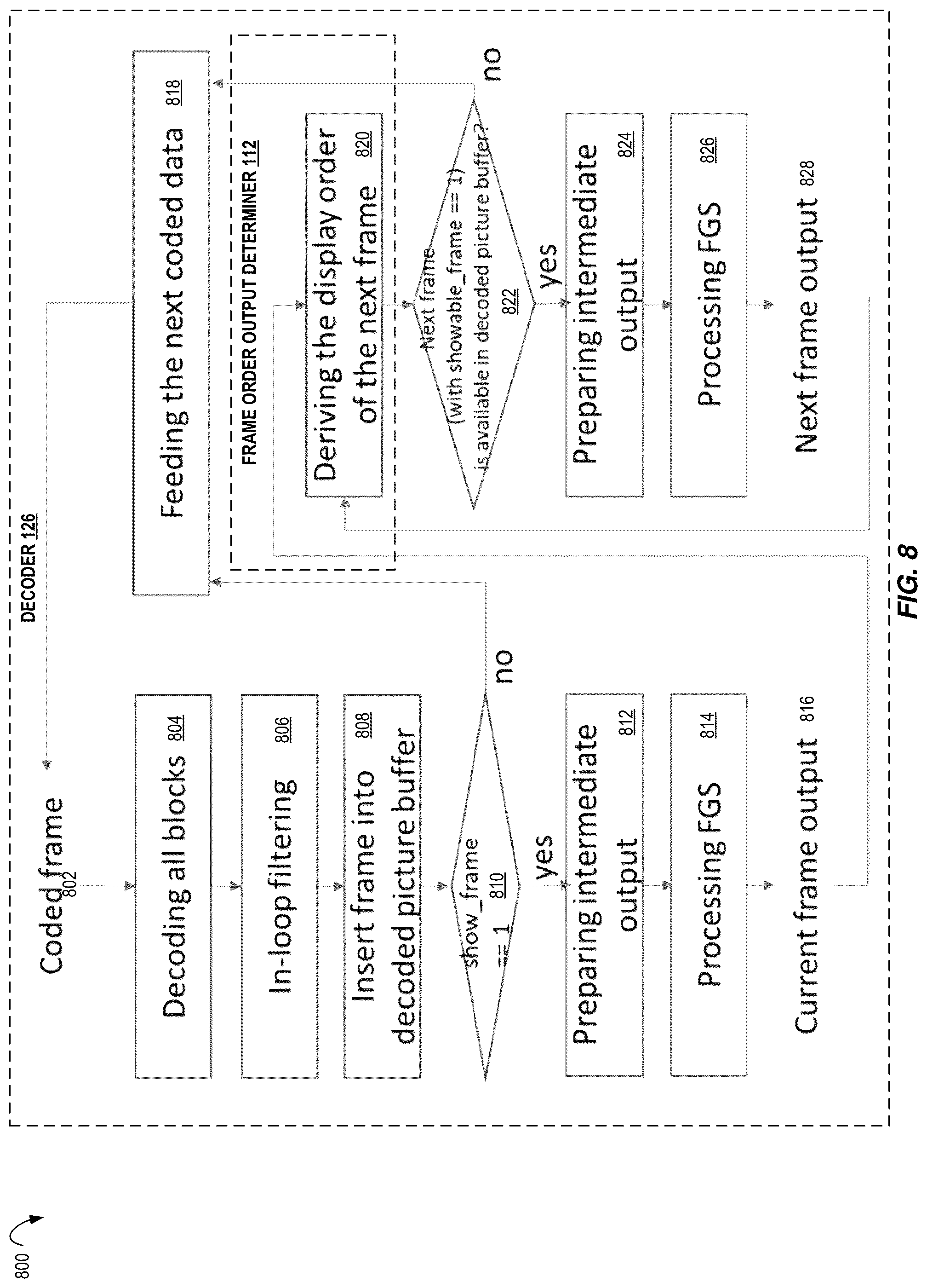 Patent US12375726 Figure 8 – Computer-implemented method and apparatus for video coding using an implicit video frame output process